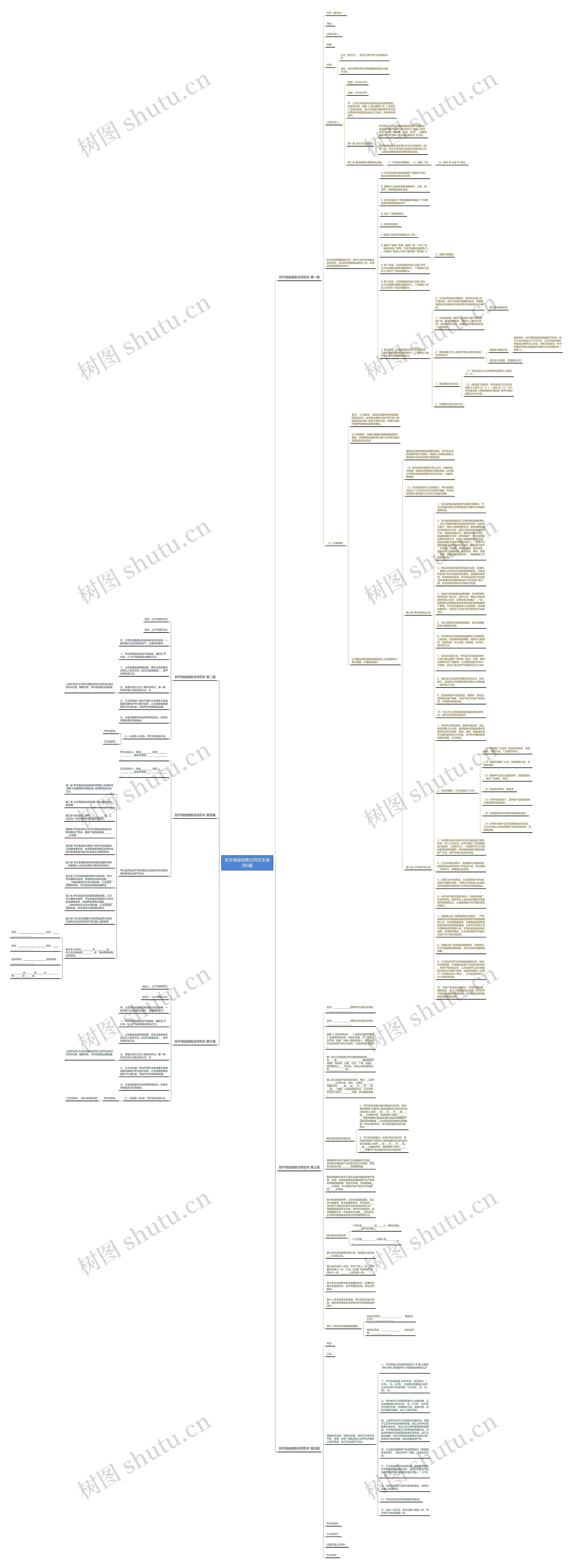 新开楼盘销售合同范本通用6篇思维导图