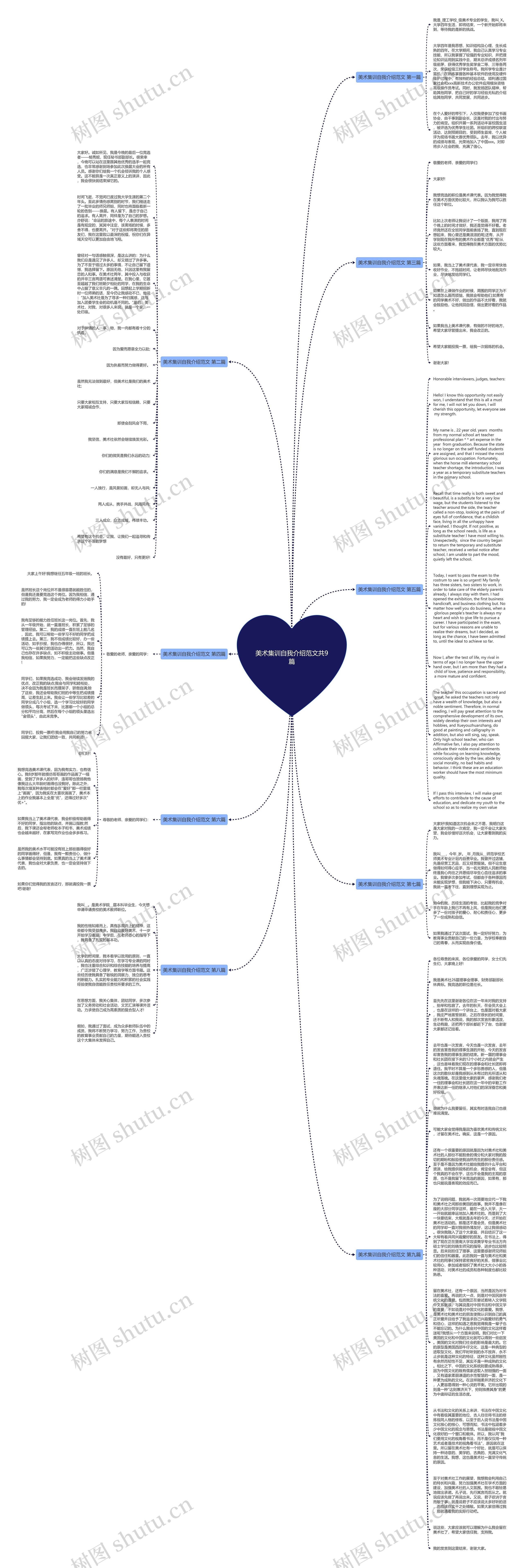 美术集训自我介绍范文共9篇思维导图