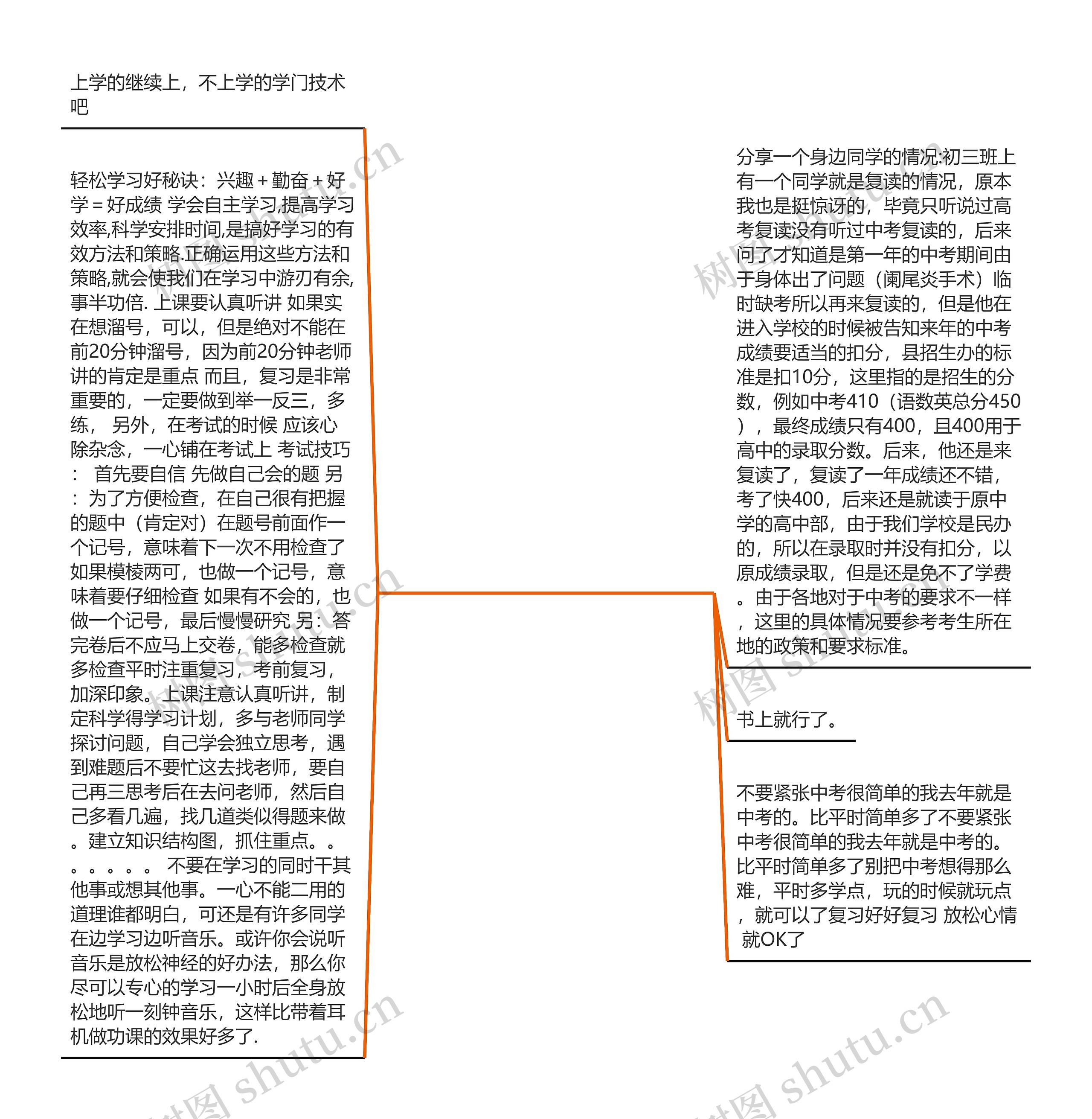 初中毕业迎战中考文案(初中毕业朋友圈文案)思维导图