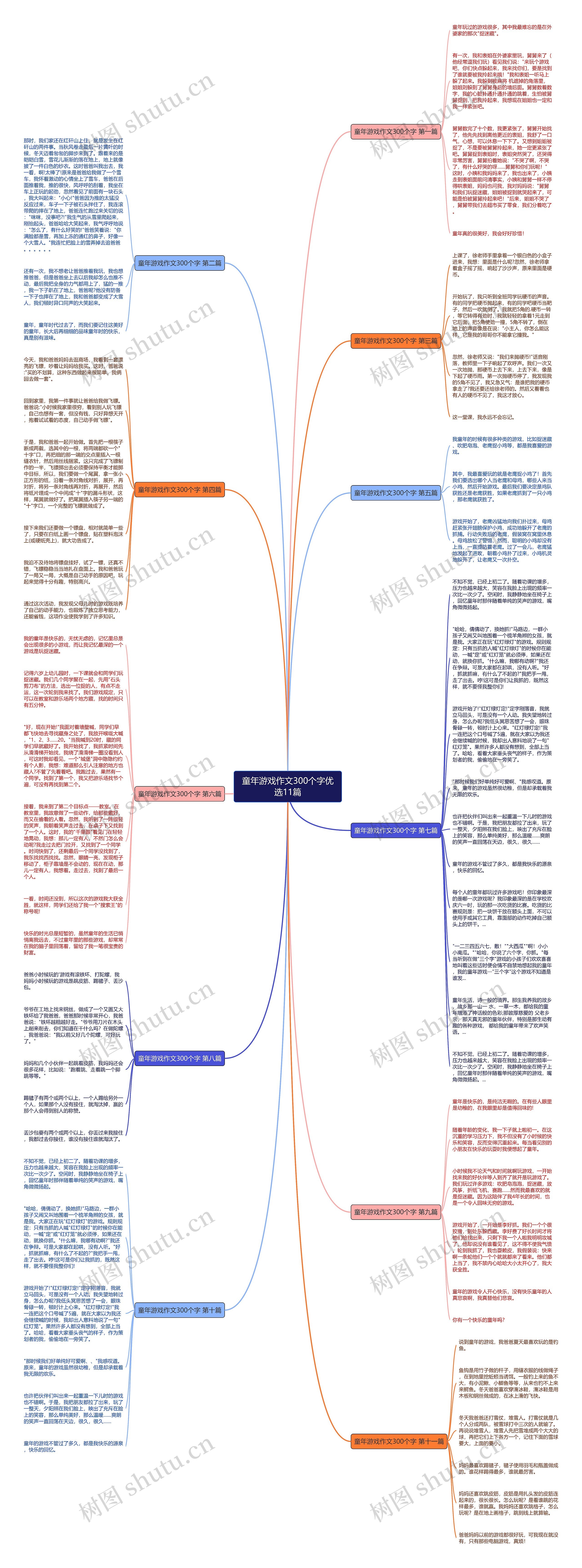 童年游戏作文300个字优选11篇思维导图