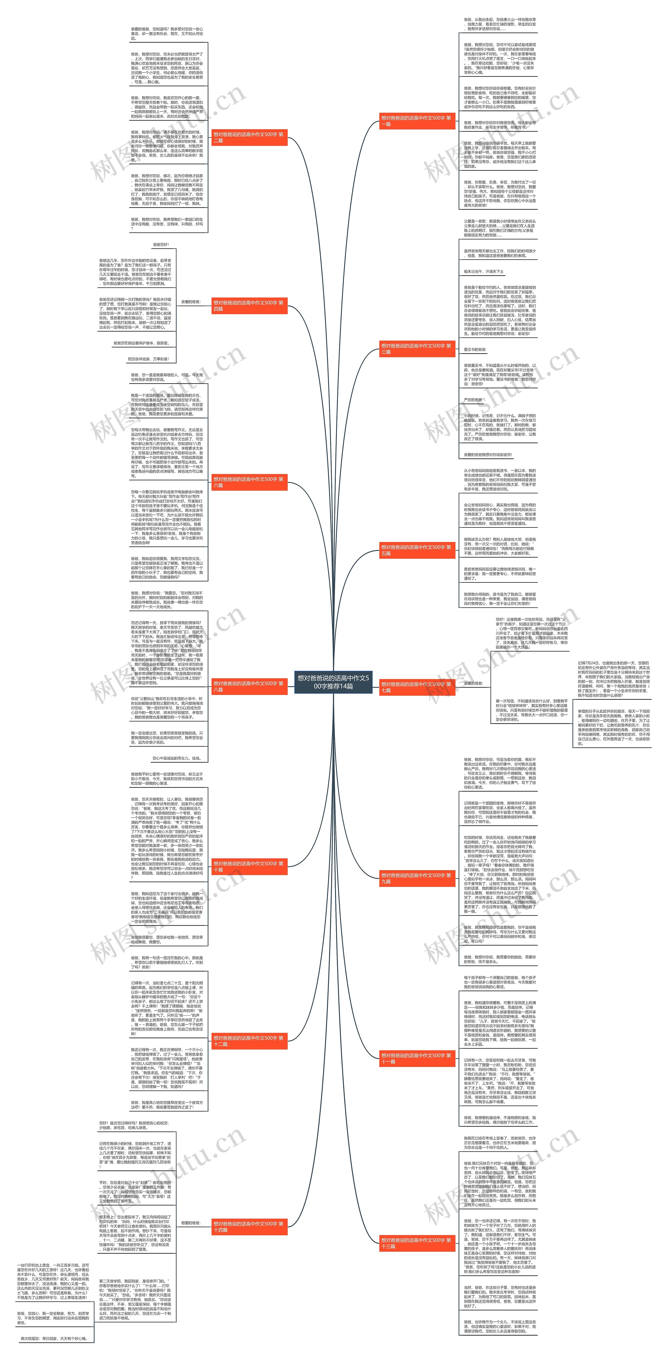 想对爸爸说的话高中作文500字推荐14篇思维导图