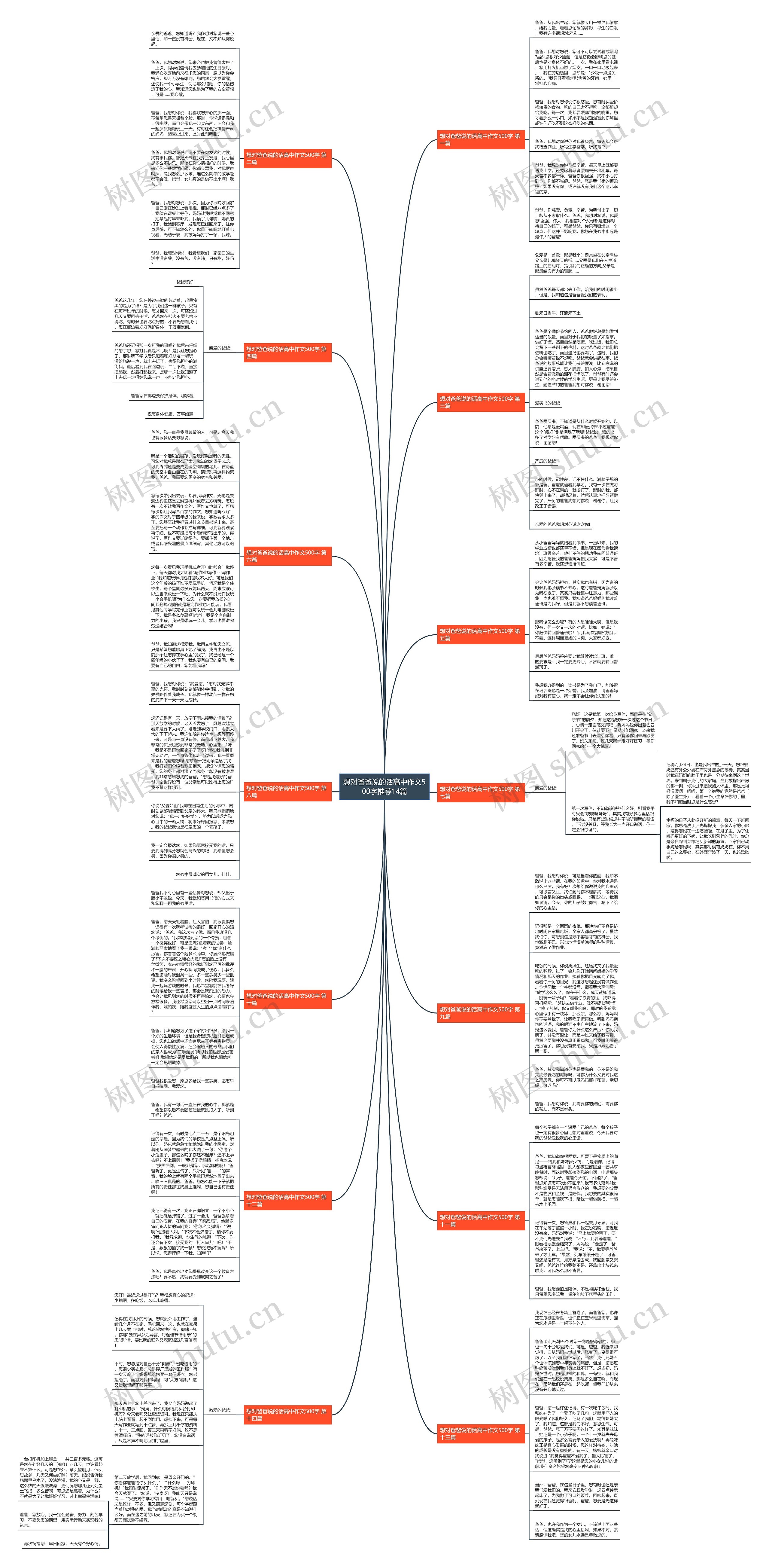 想对爸爸说的话高中作文500字推荐14篇 想对爸爸说的话高中作文500字推荐14篇