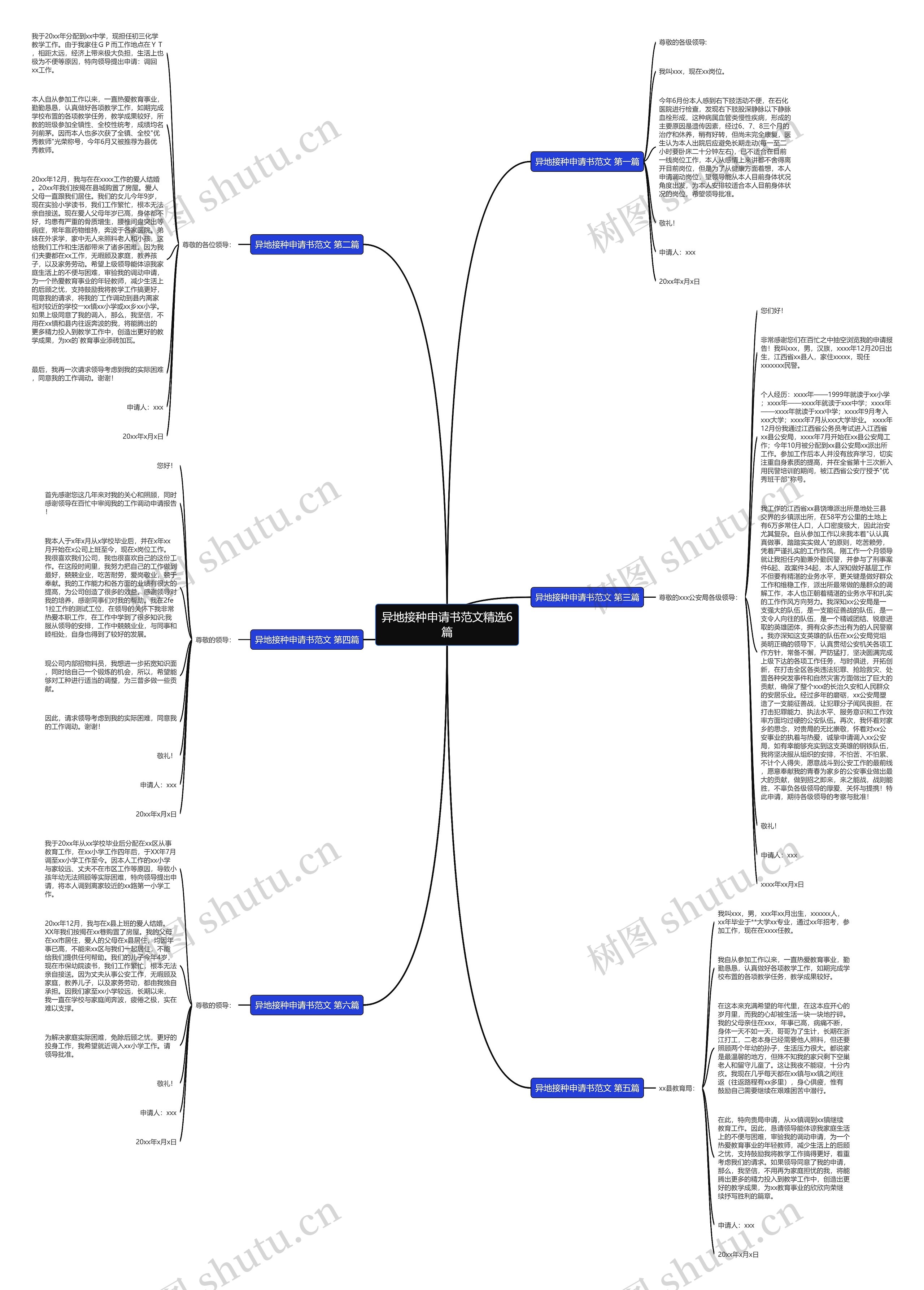 异地接种申请书范文精选6篇思维导图高清图 异地接种申请书范文精选6篇思维导图