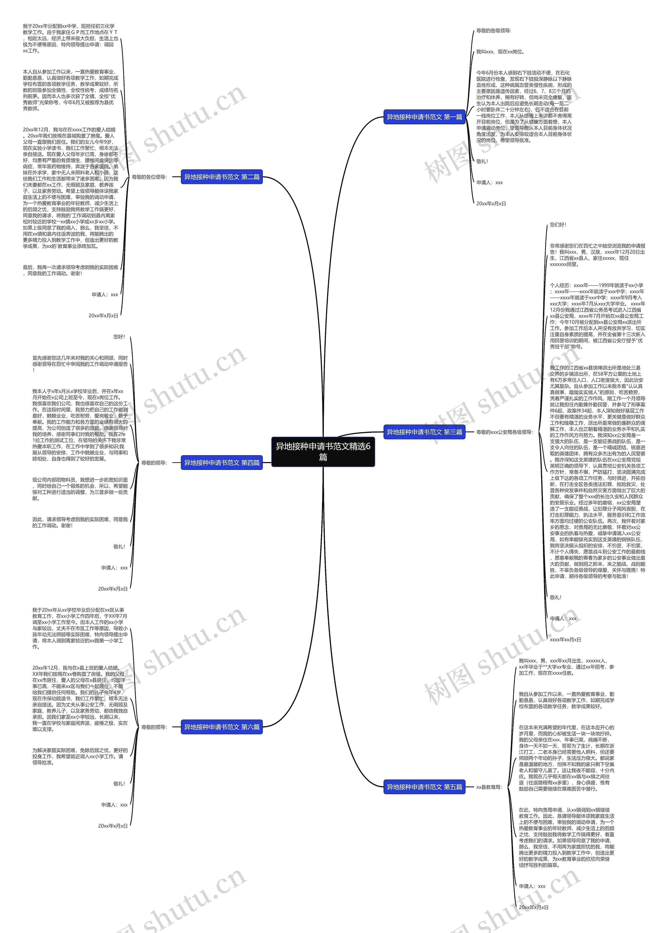 异地接种申请书范文精选6篇思维导图