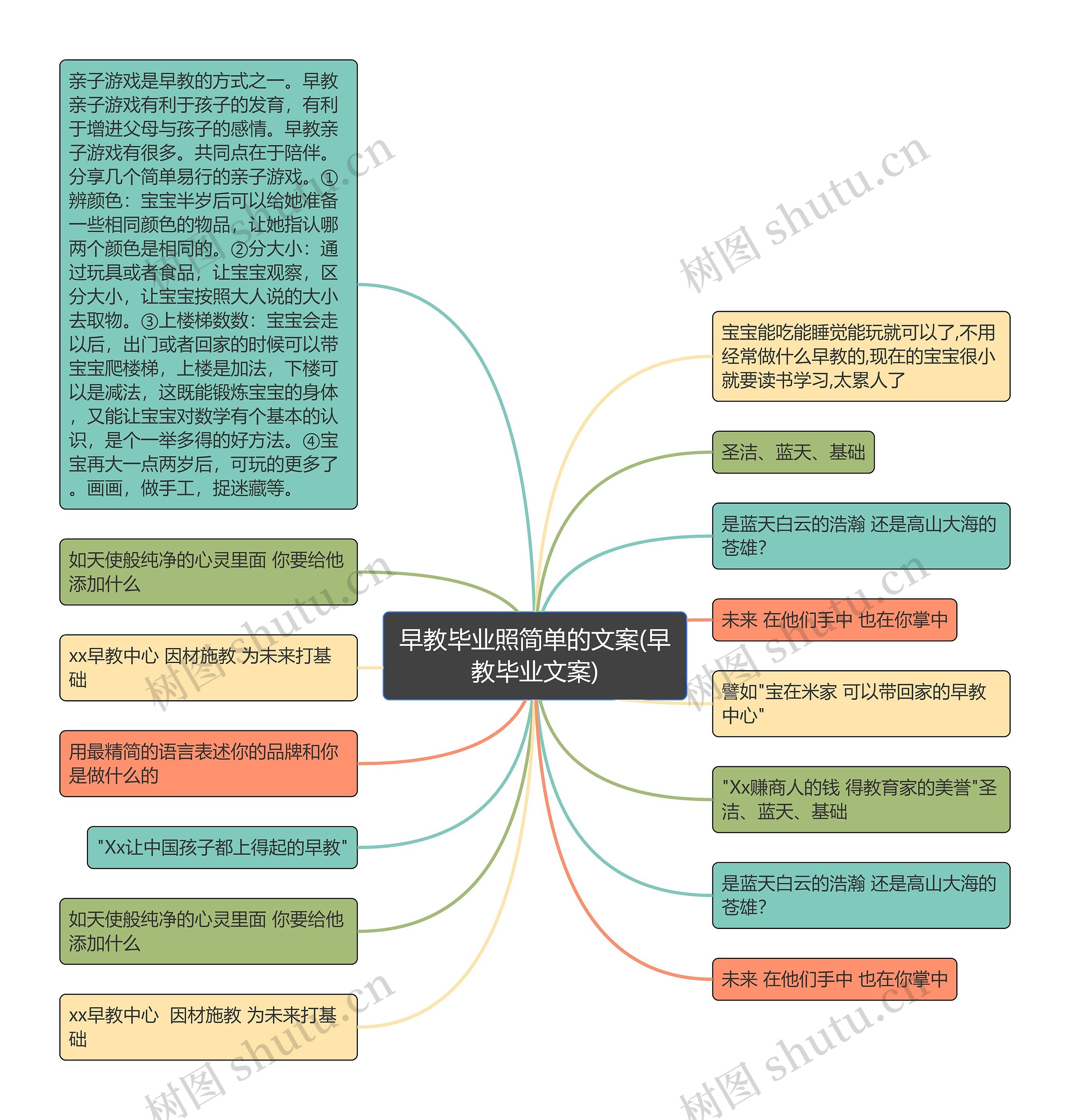 早教毕业照简单的文案(早教毕业文案)