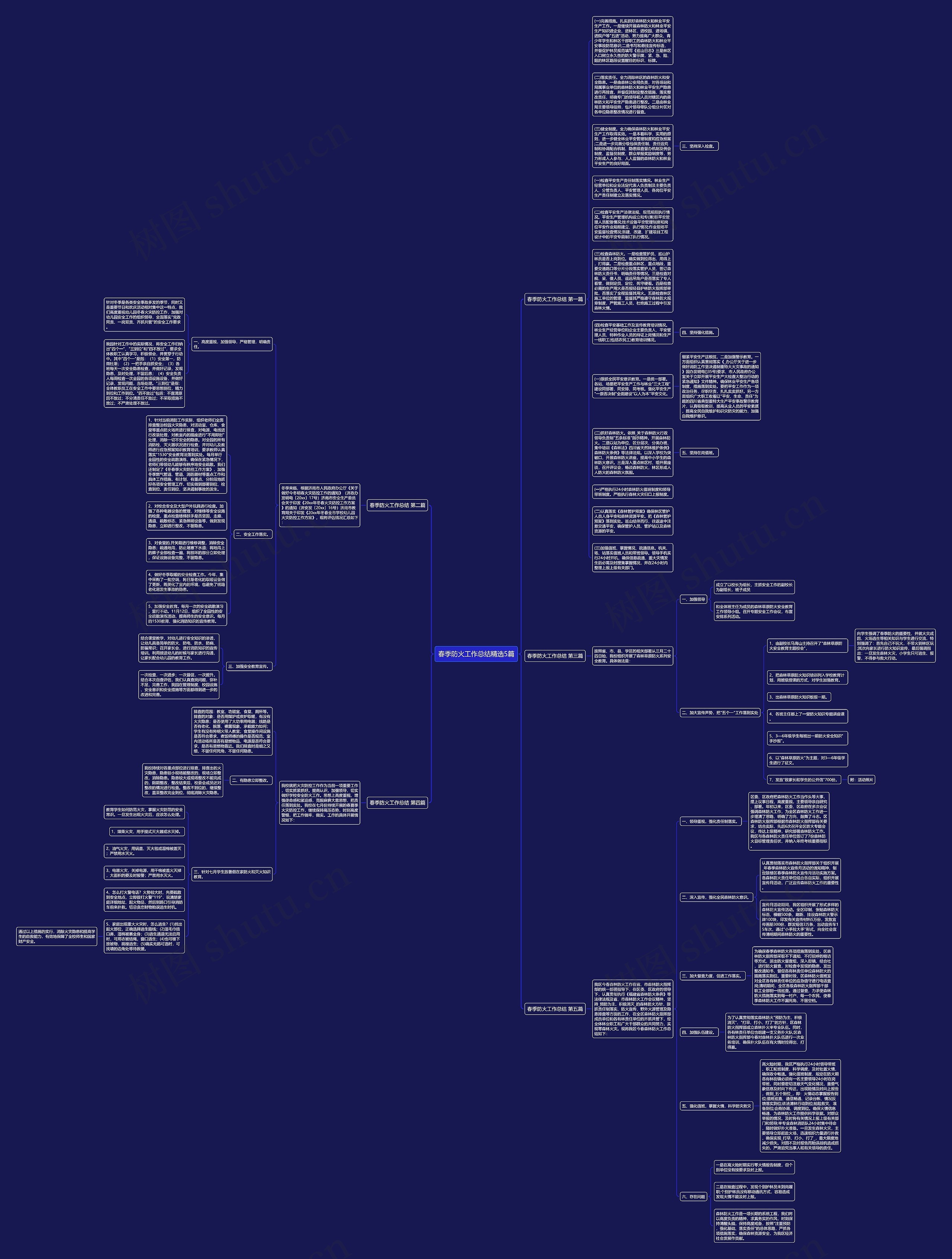 春季防火工作总结精选5篇思维导图