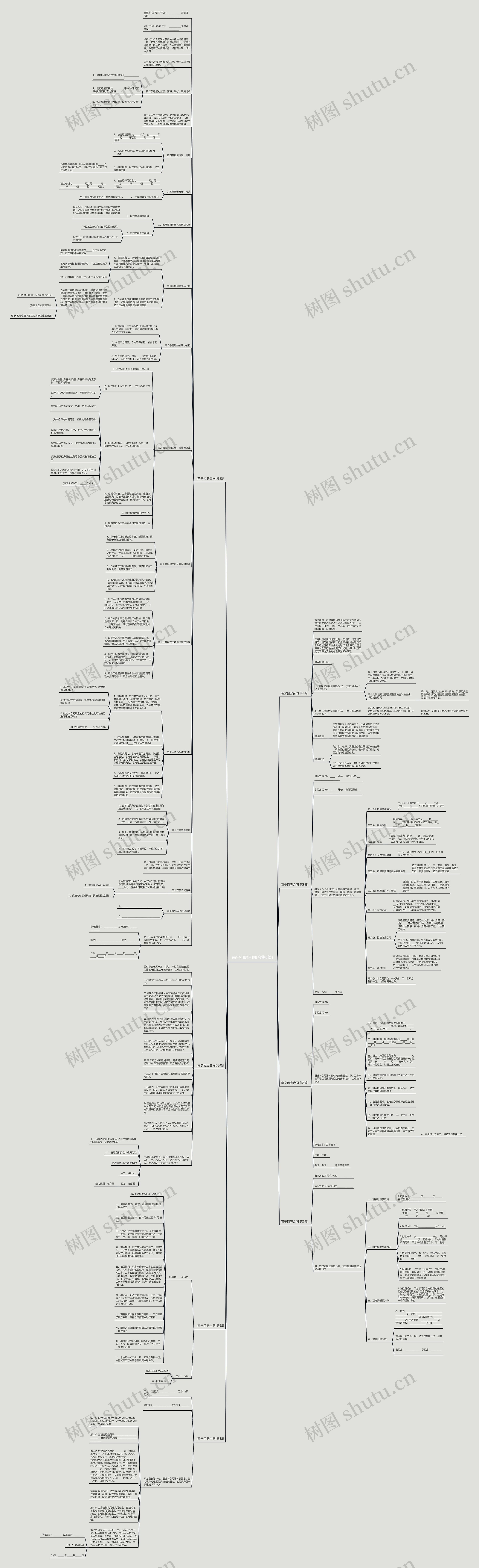 南宁租房合同(合集8篇)思维导图