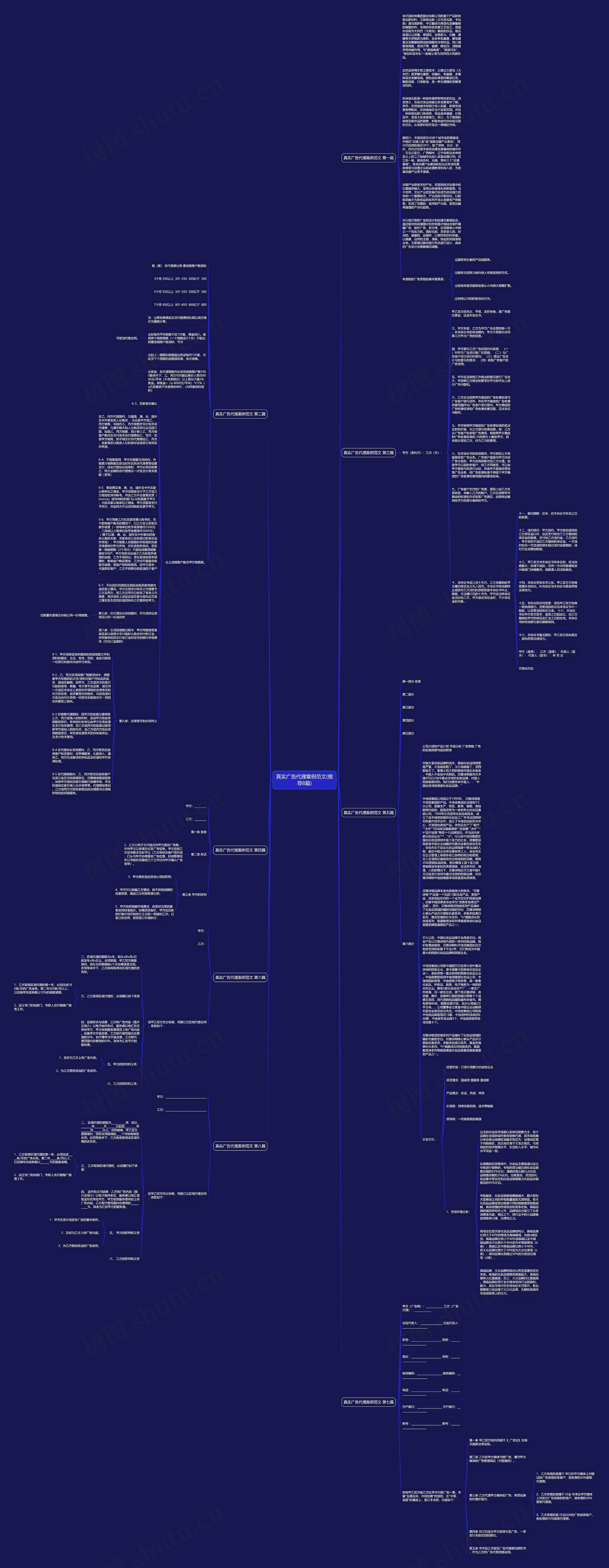 真实广告代理案例范文(推荐8篇)思维导图