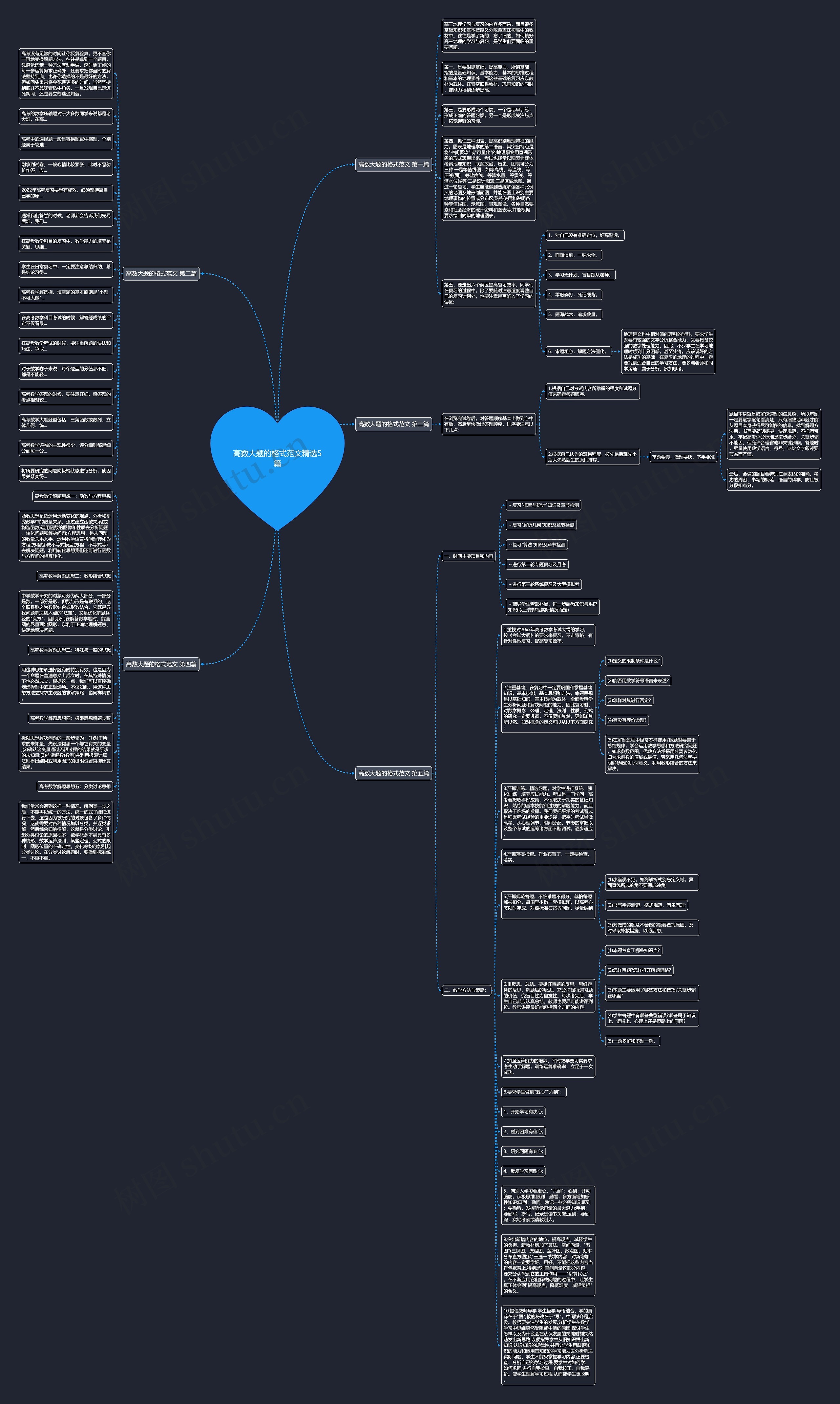 高数大题的格式范文精选5篇思维导图高清图 高数大题的格式范文精选5篇思维导图