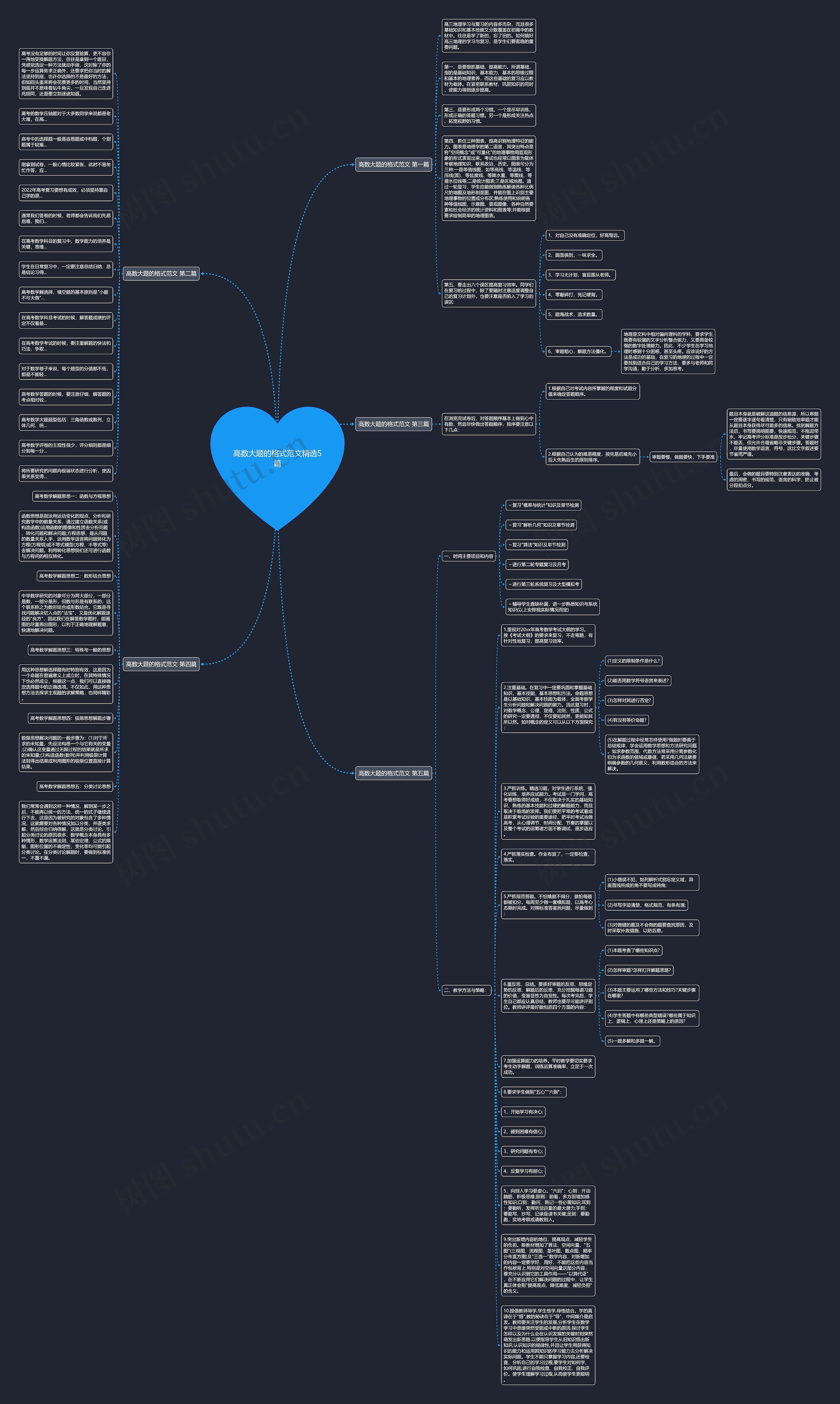 高数大题的格式范文精选5篇思维导图