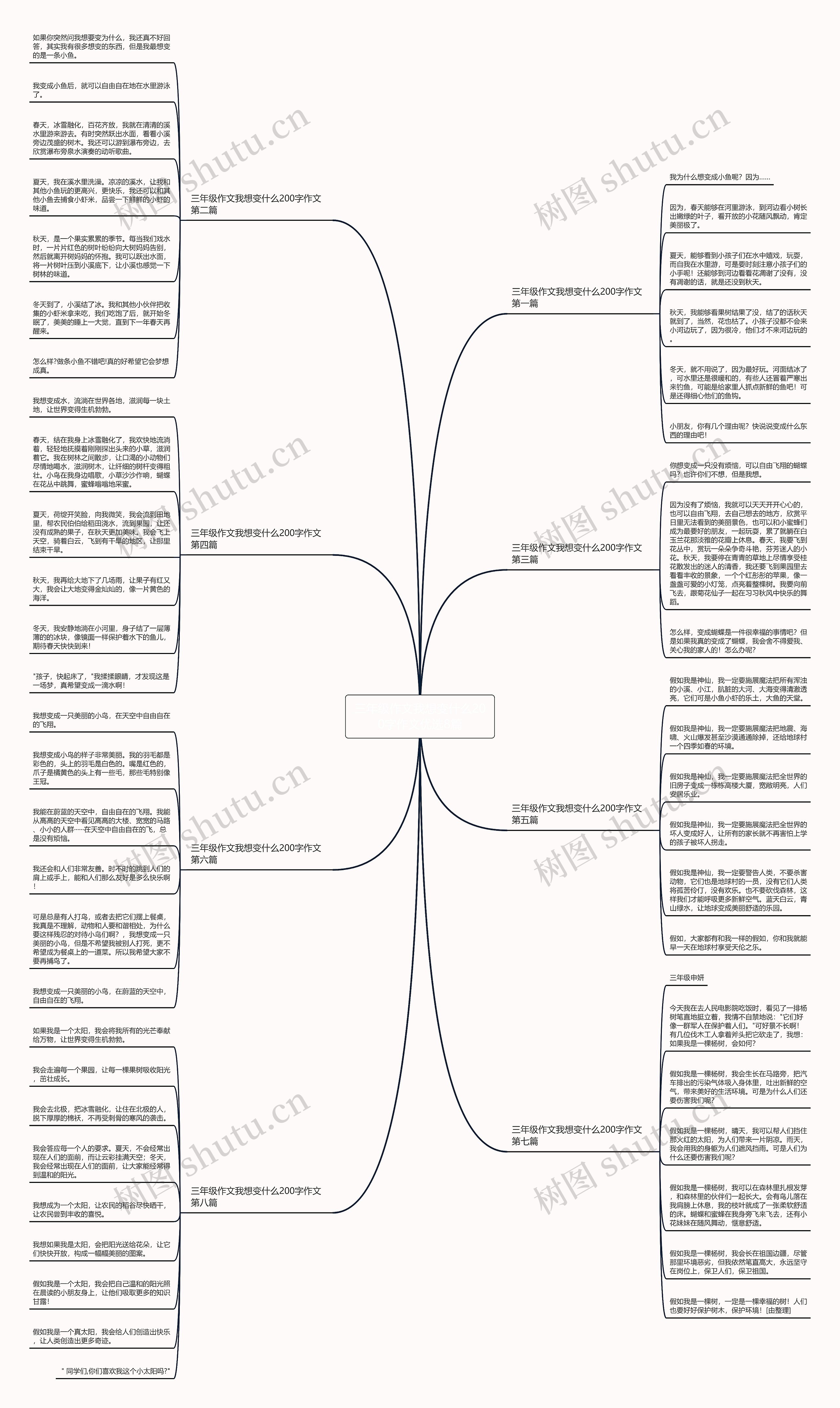 三年级作文我想变什么200字作文优选8篇 三年级作文我想变什么200字作文优选8篇