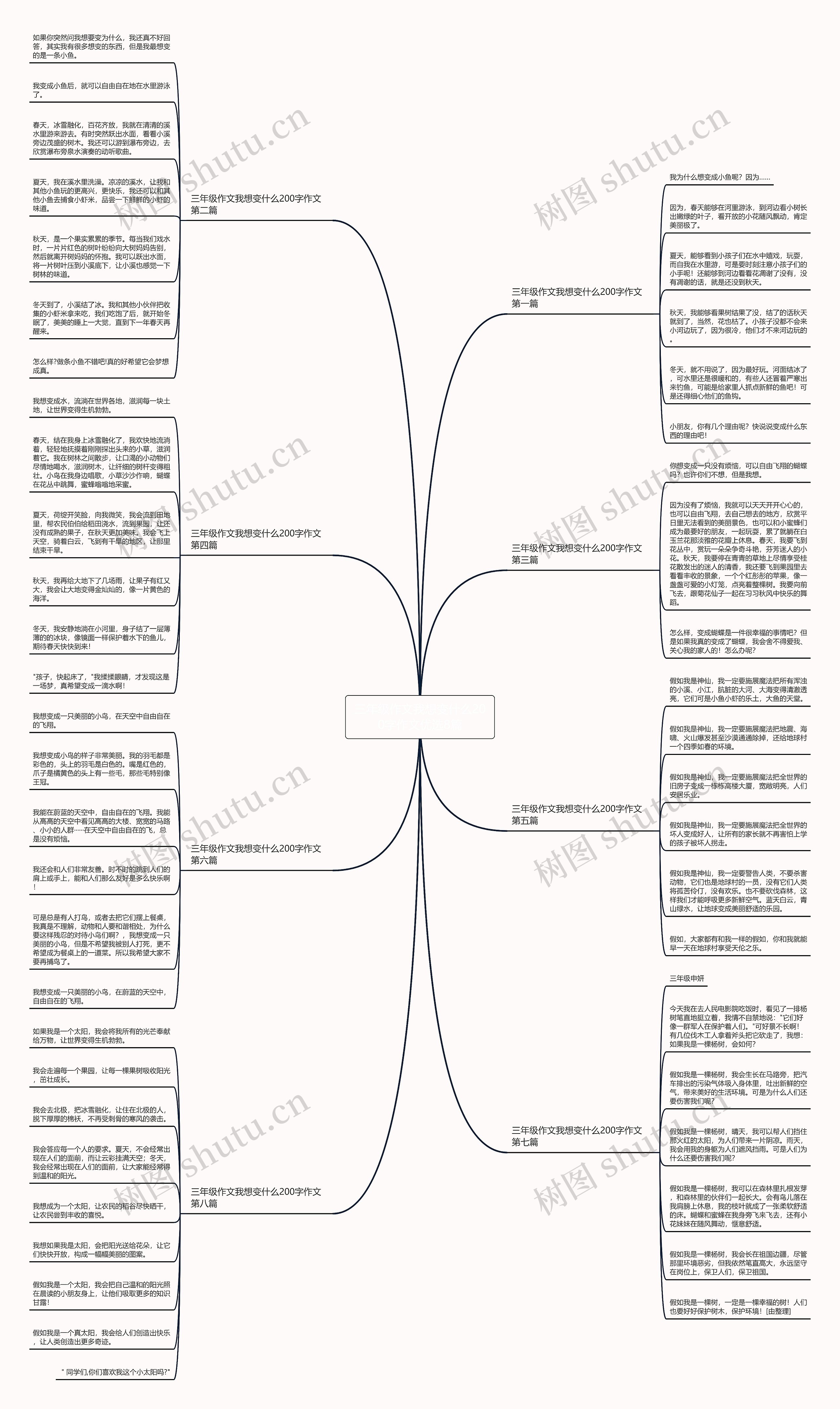 三年级作文我想变什么200字作文优选8篇思维导图
