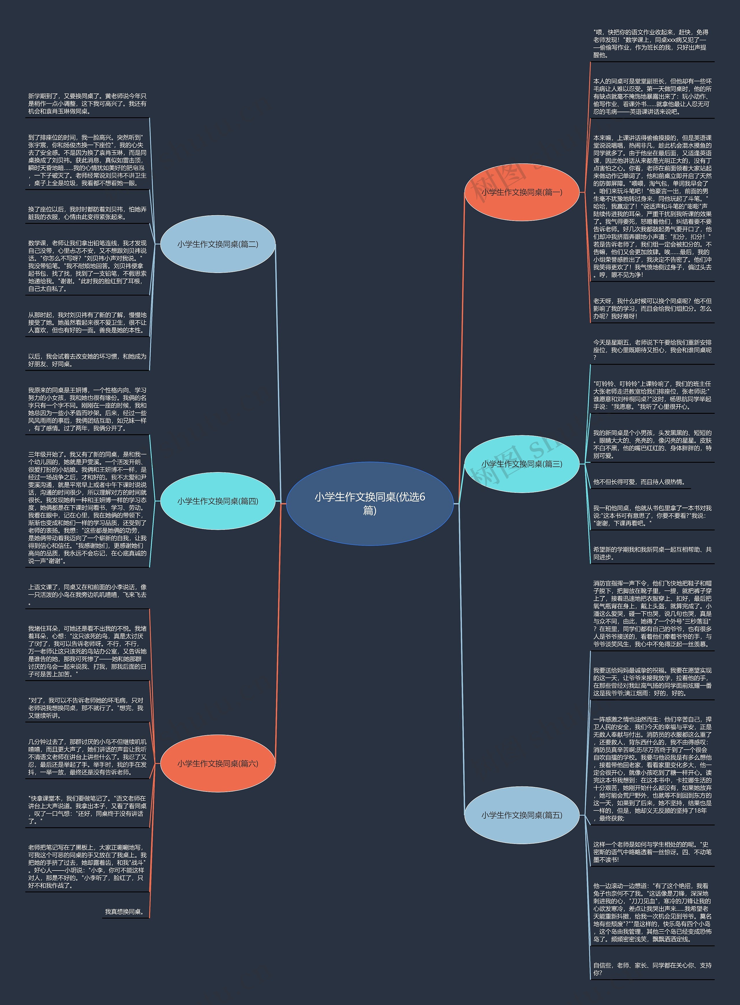 小学生作文换同桌(优选6篇)思维导图
