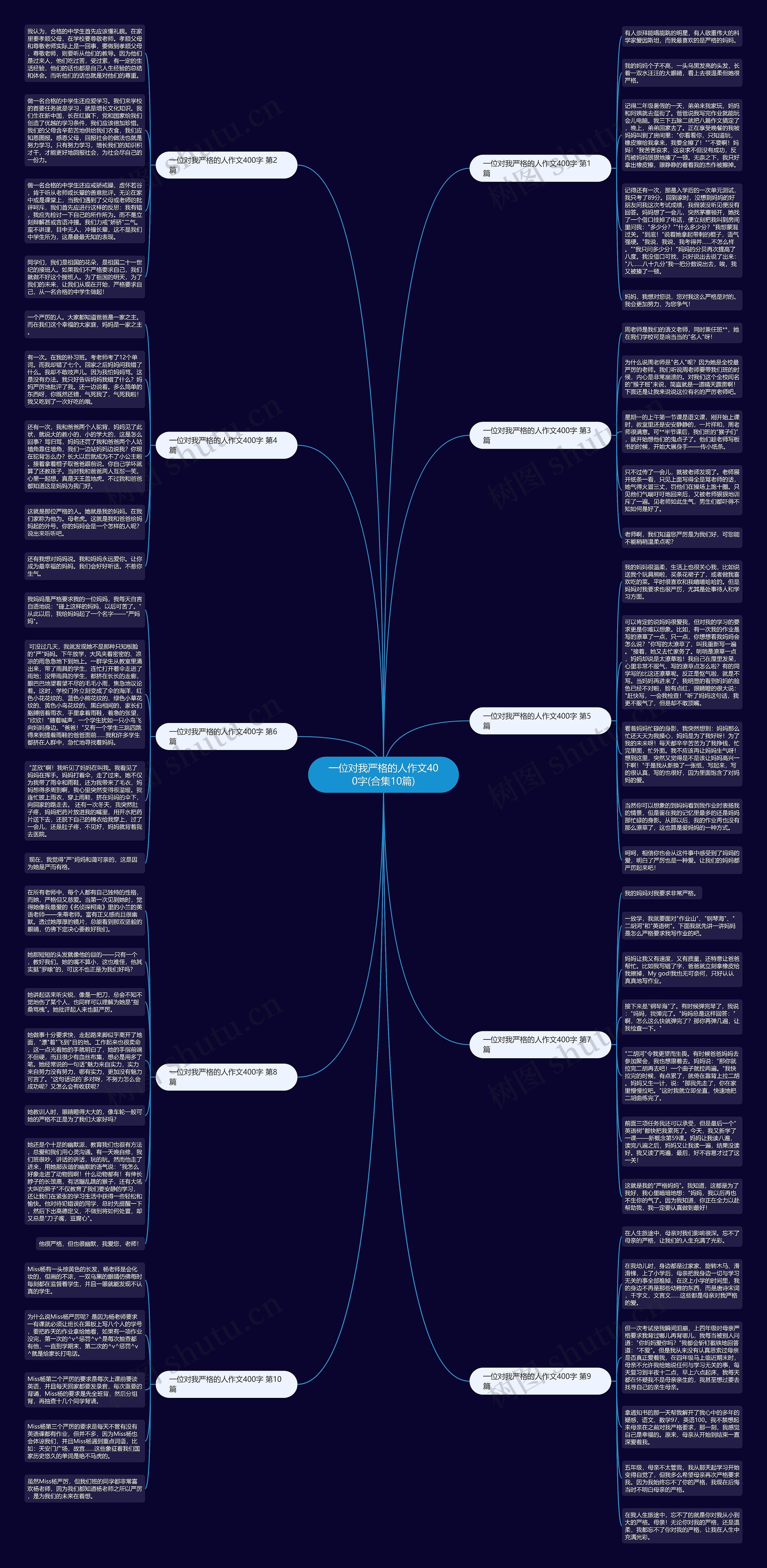 一位对我严格的人作文400字(合集10篇)思维导图