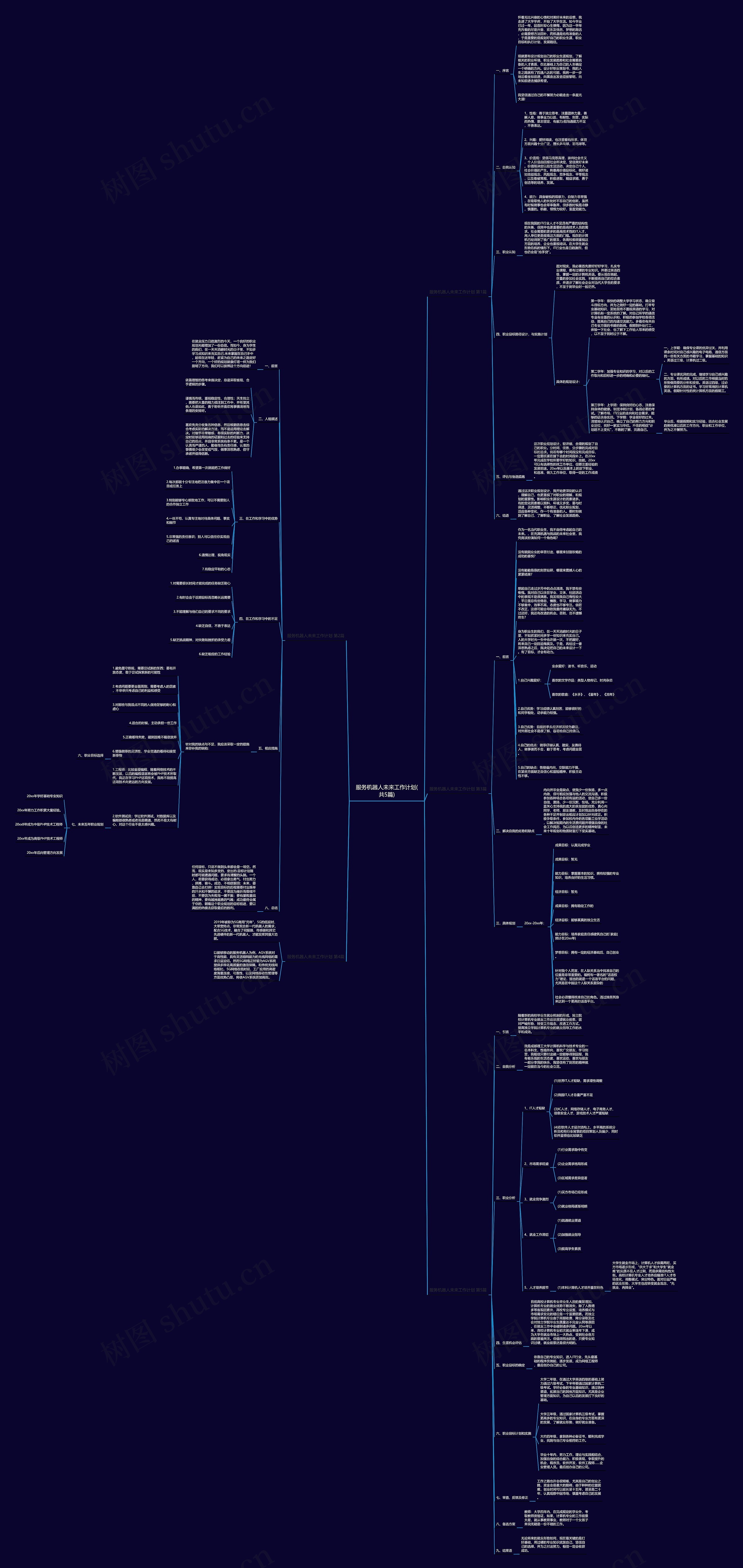 服务机器人未来工作计划(共5篇) 服务机器人未来工作计划(共5篇)