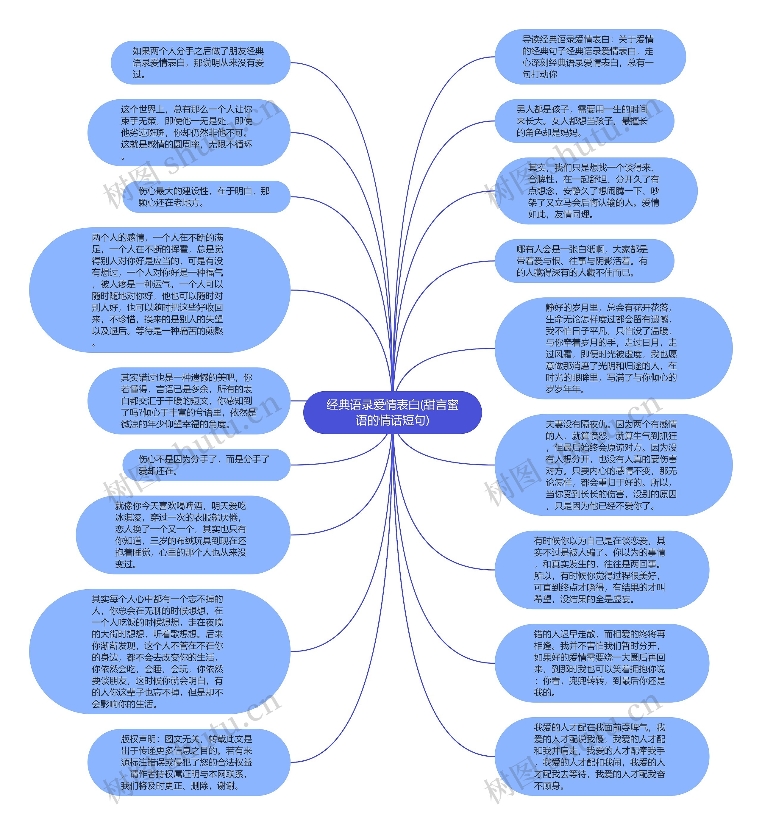 经典语录爱情表白(甜言蜜语的情话短句)思维导图