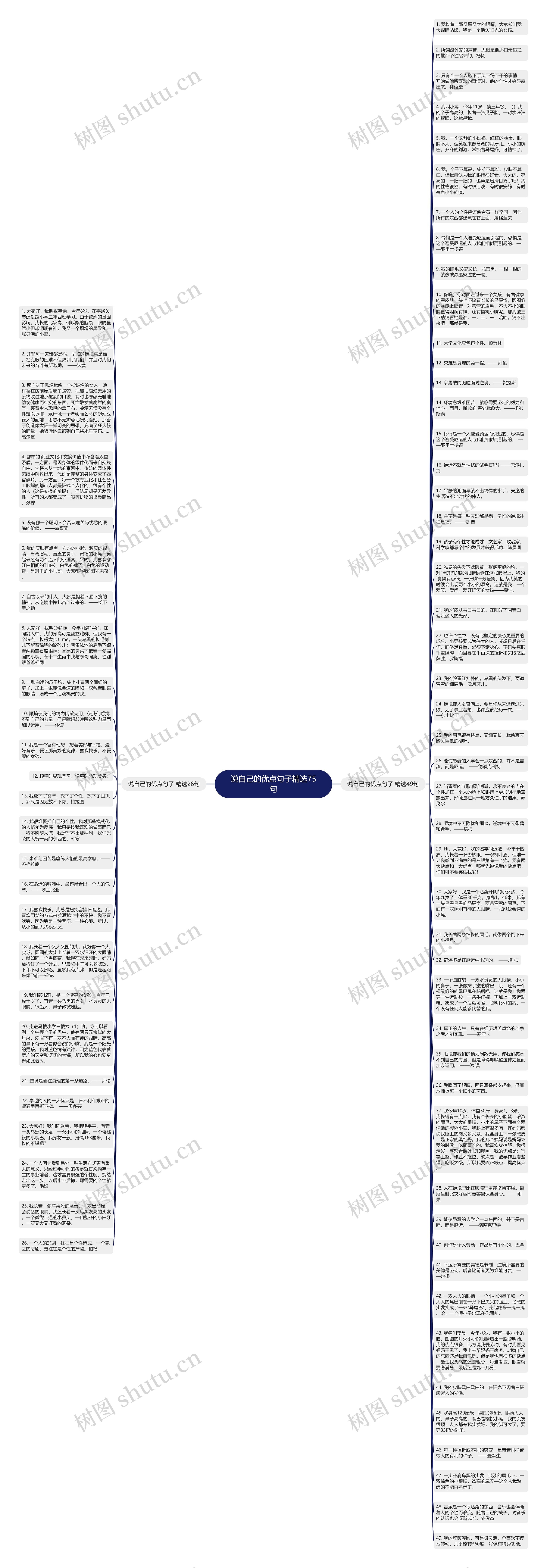 说自己的优点句子精选75句思维导图