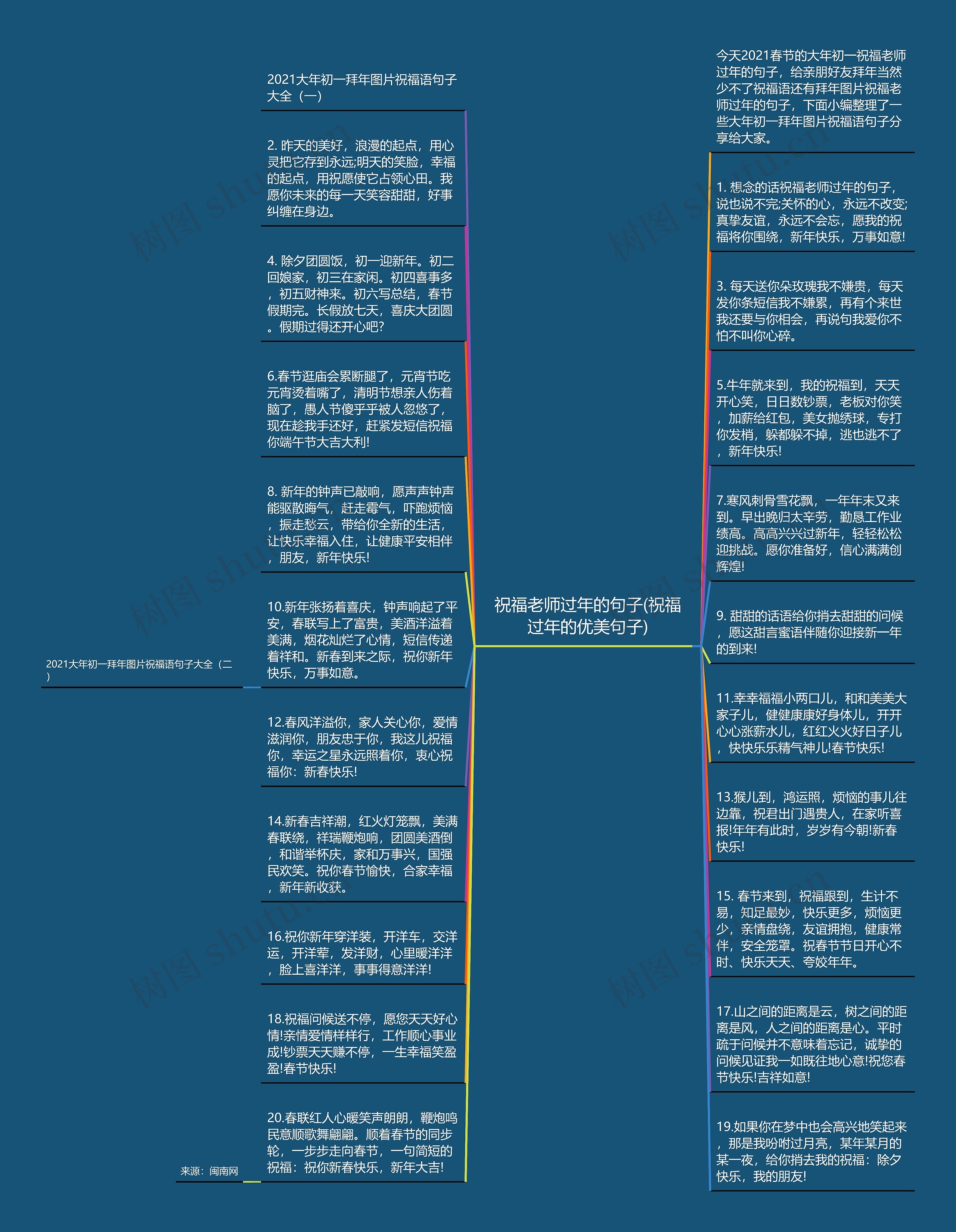 祝福老师过年的句子(祝福过年的优美句子)思维导图