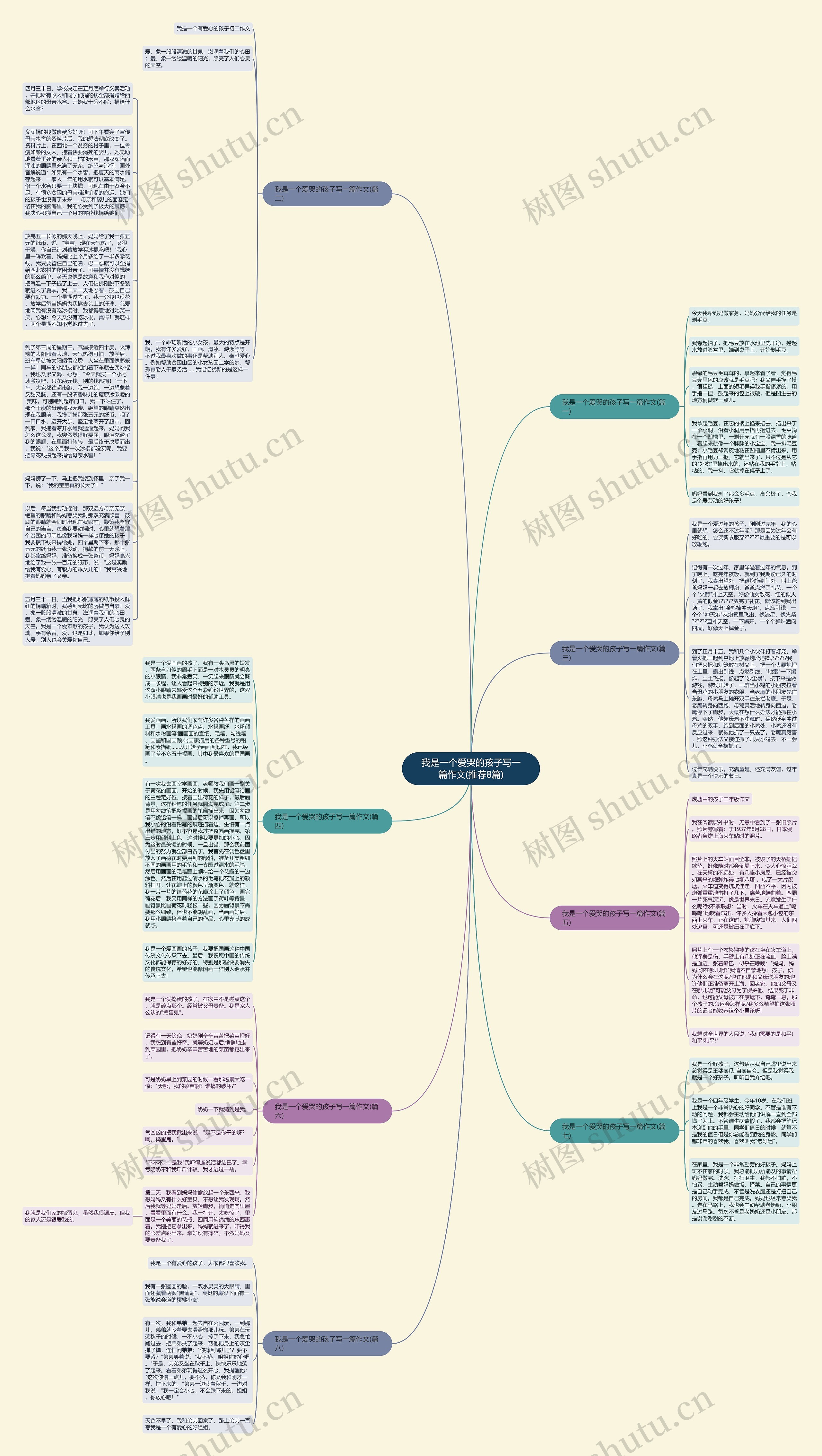 我是一个爱哭的孩子写一篇作文(推荐8篇)思维导图