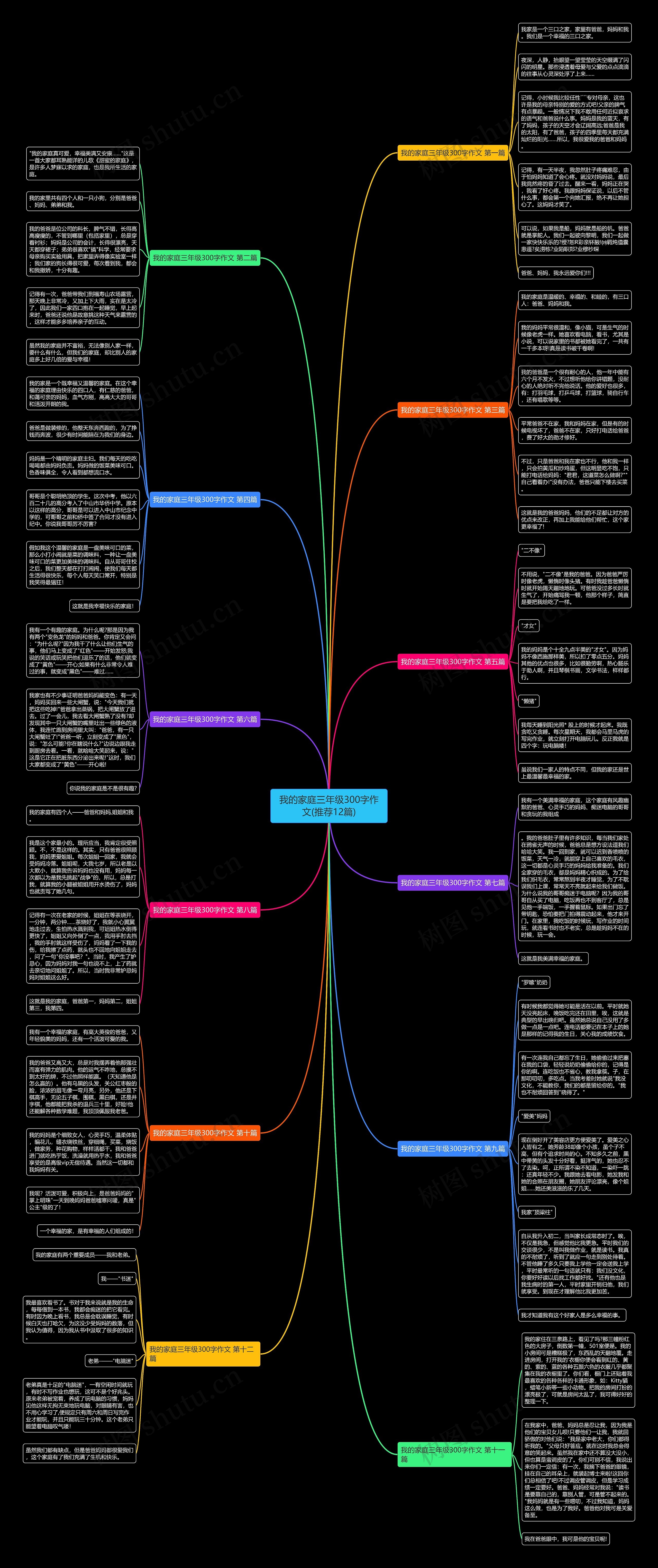 我的家庭三年级300字作文(推荐12篇)思维导图