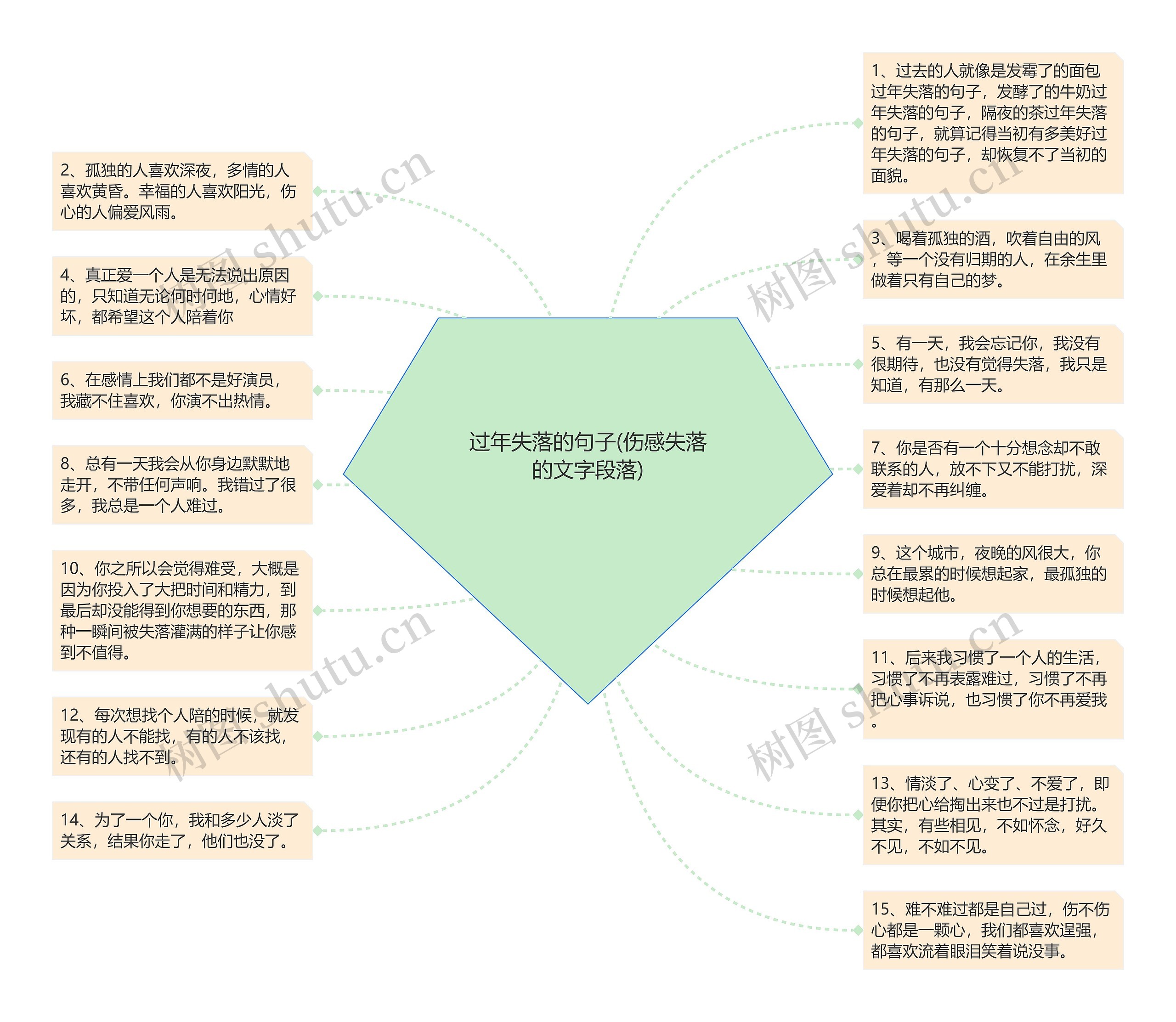 过年失落的句子(伤感失落的文字段落)思维导图