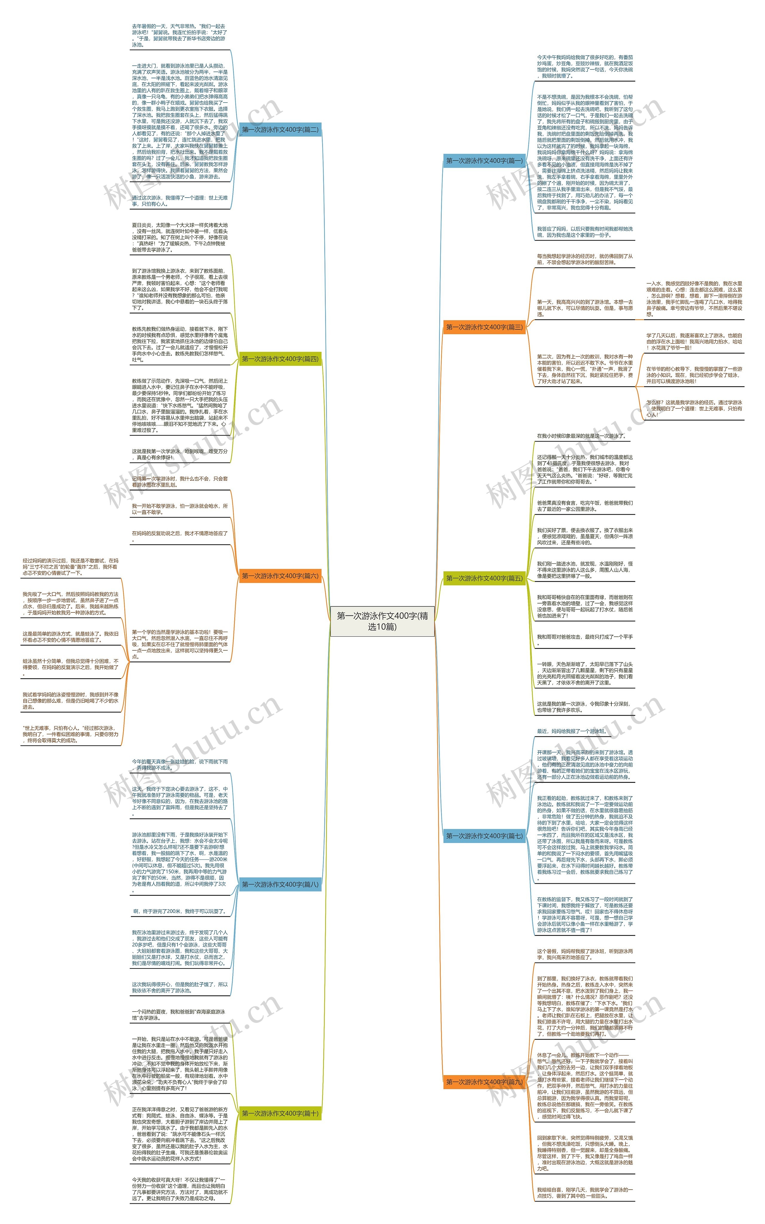 第一次游泳作文400字(精选10篇)思维导图