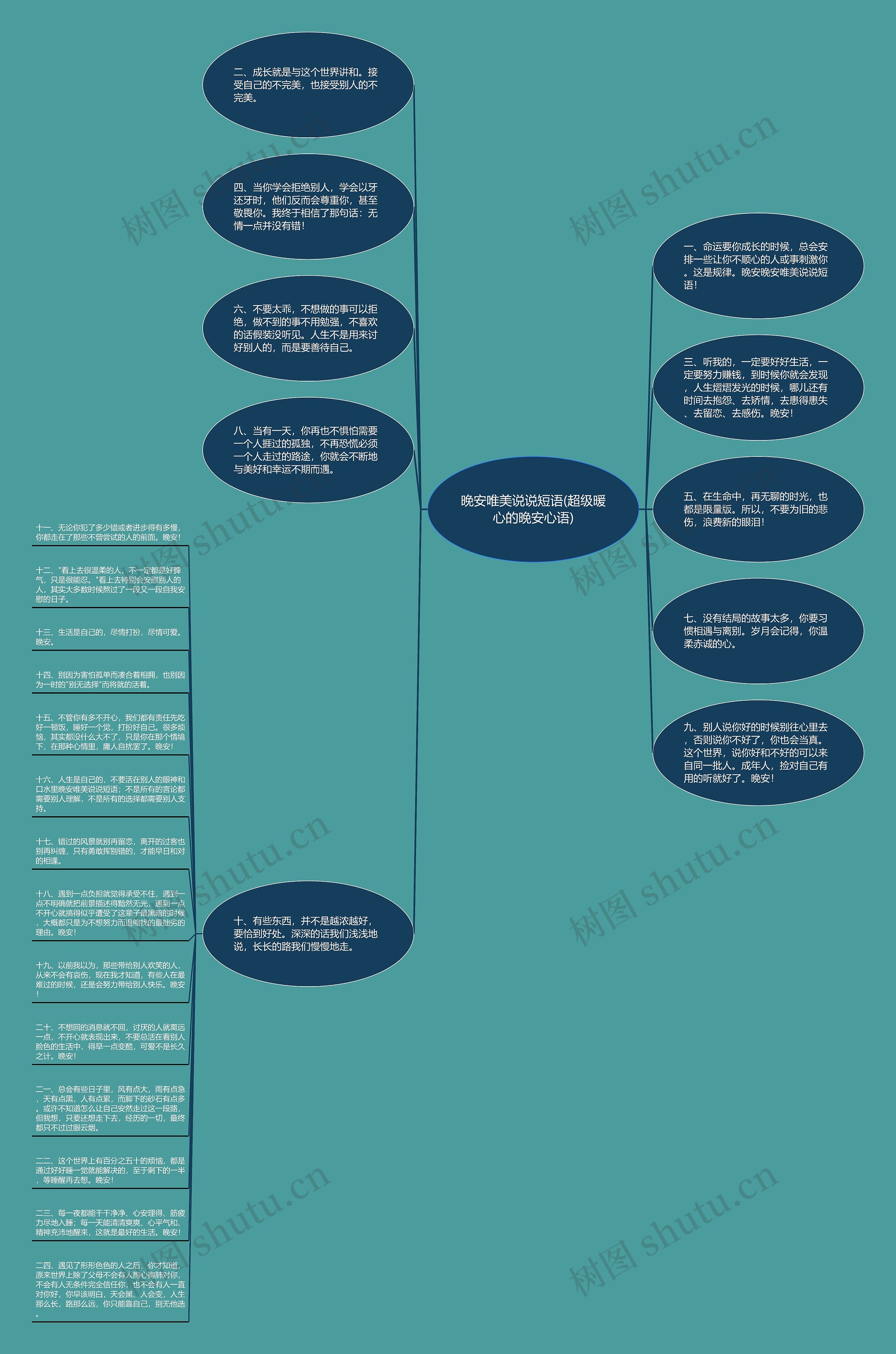 晚安唯美说说短语(超级暖心的晚安心语)思维导图