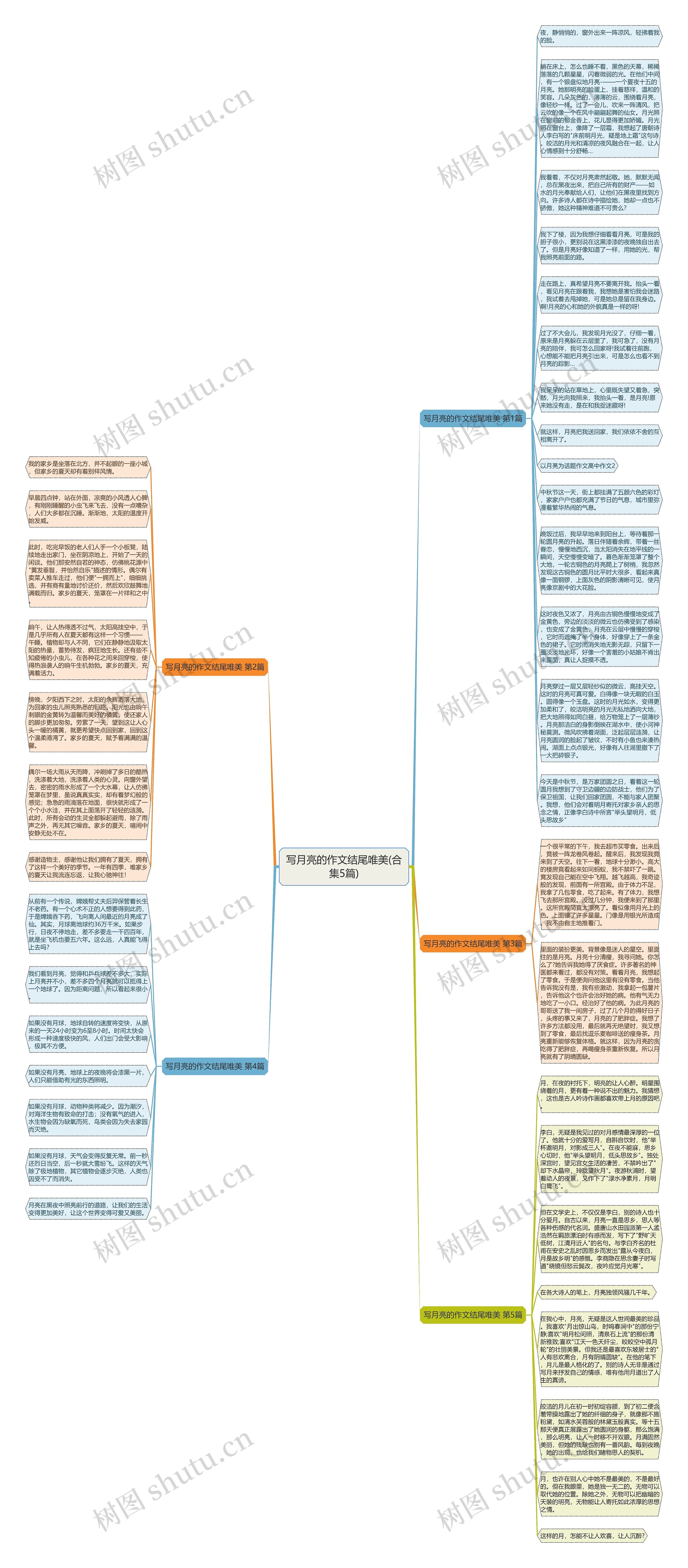 写月亮的作文结尾唯美(合集5篇)思维导图
