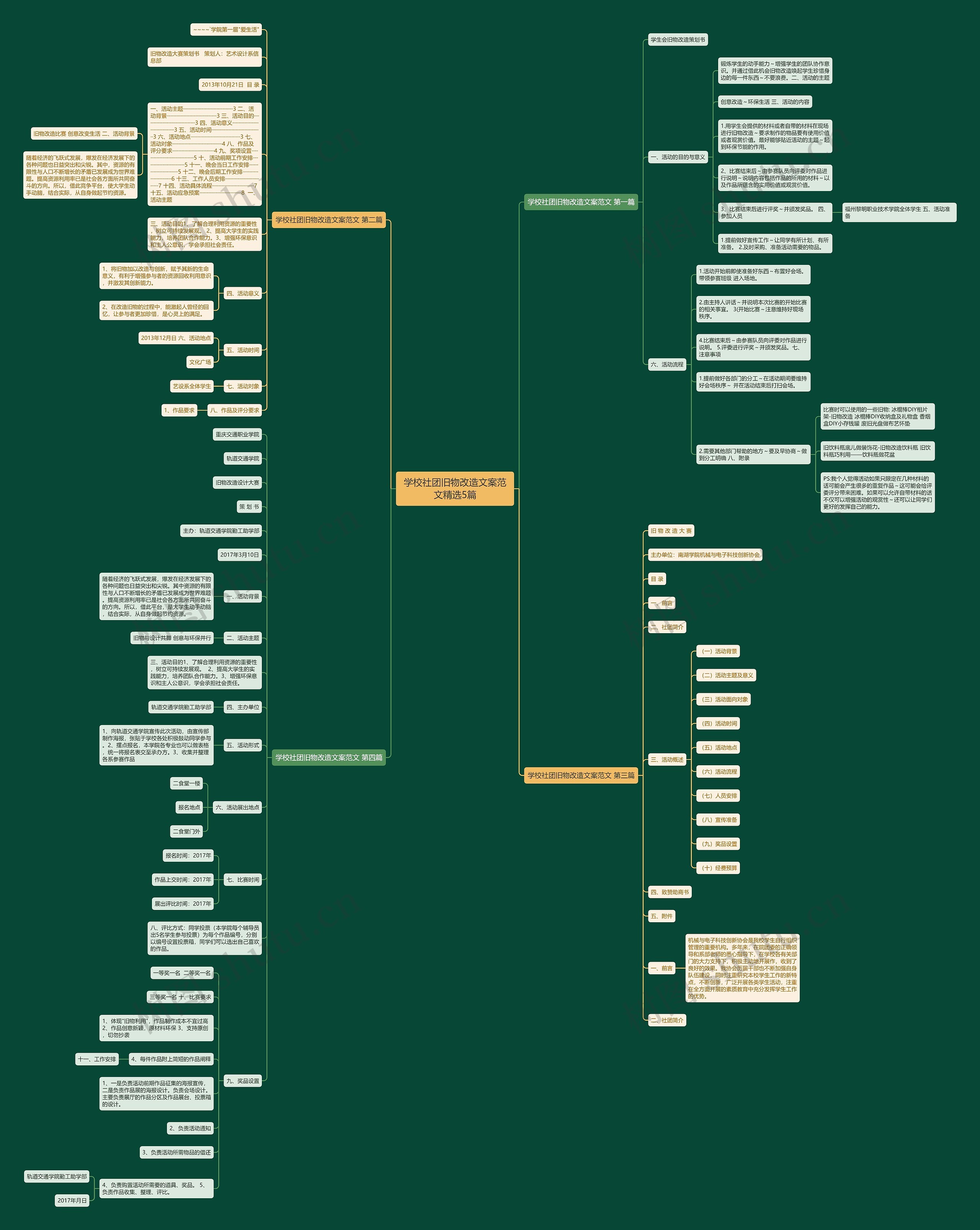 学校社团旧物改造文案范文精选5篇思维导图