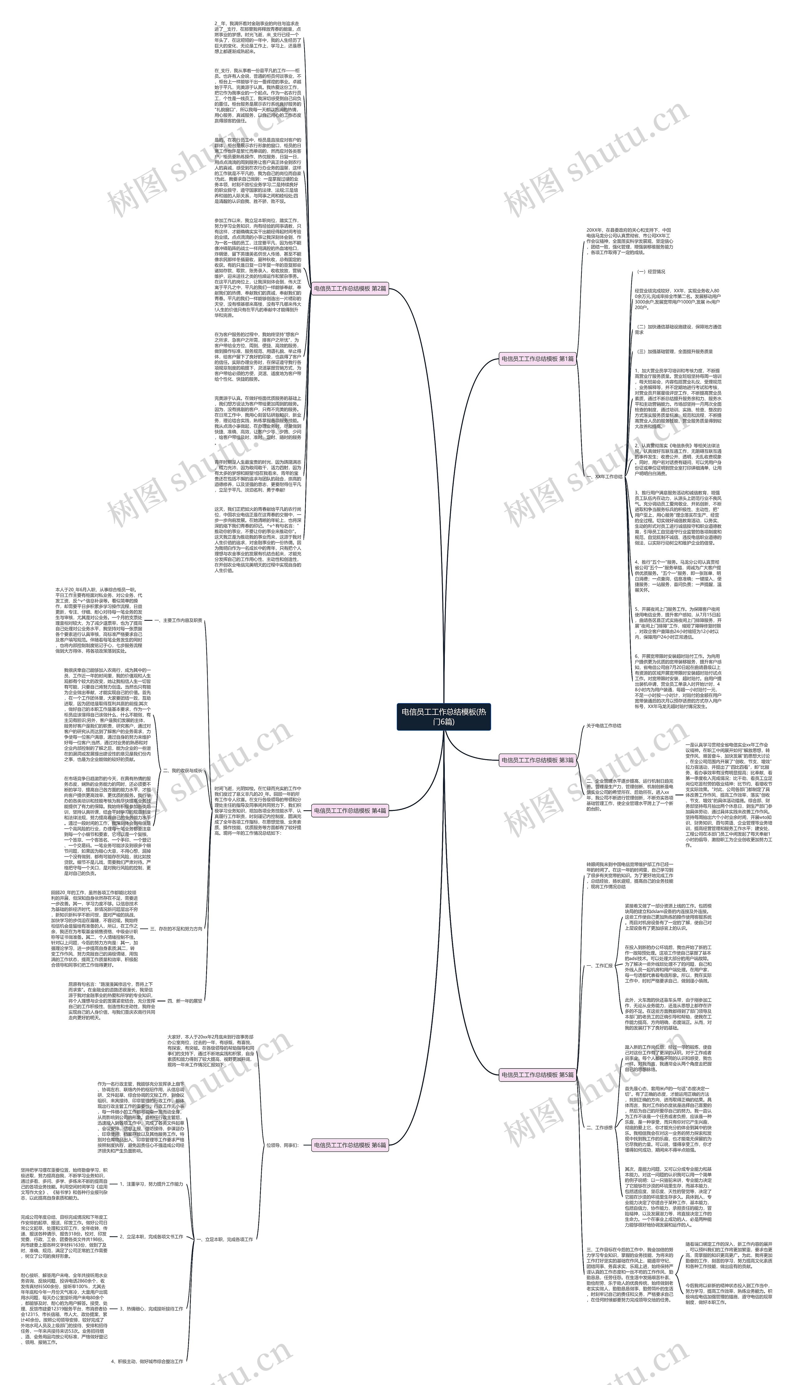 电信员工工作总结(热门6篇)思维导图