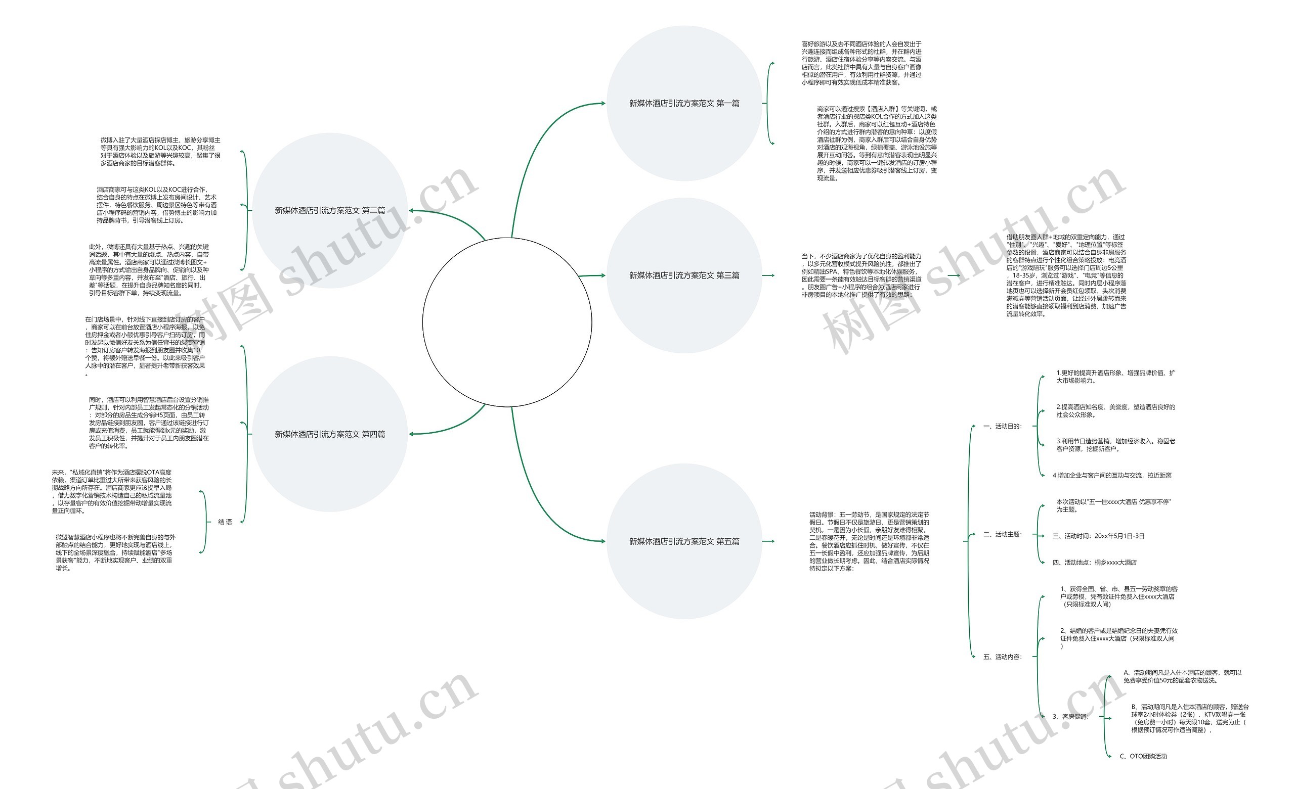 新媒体酒店引流方案范文优选5篇思维导图