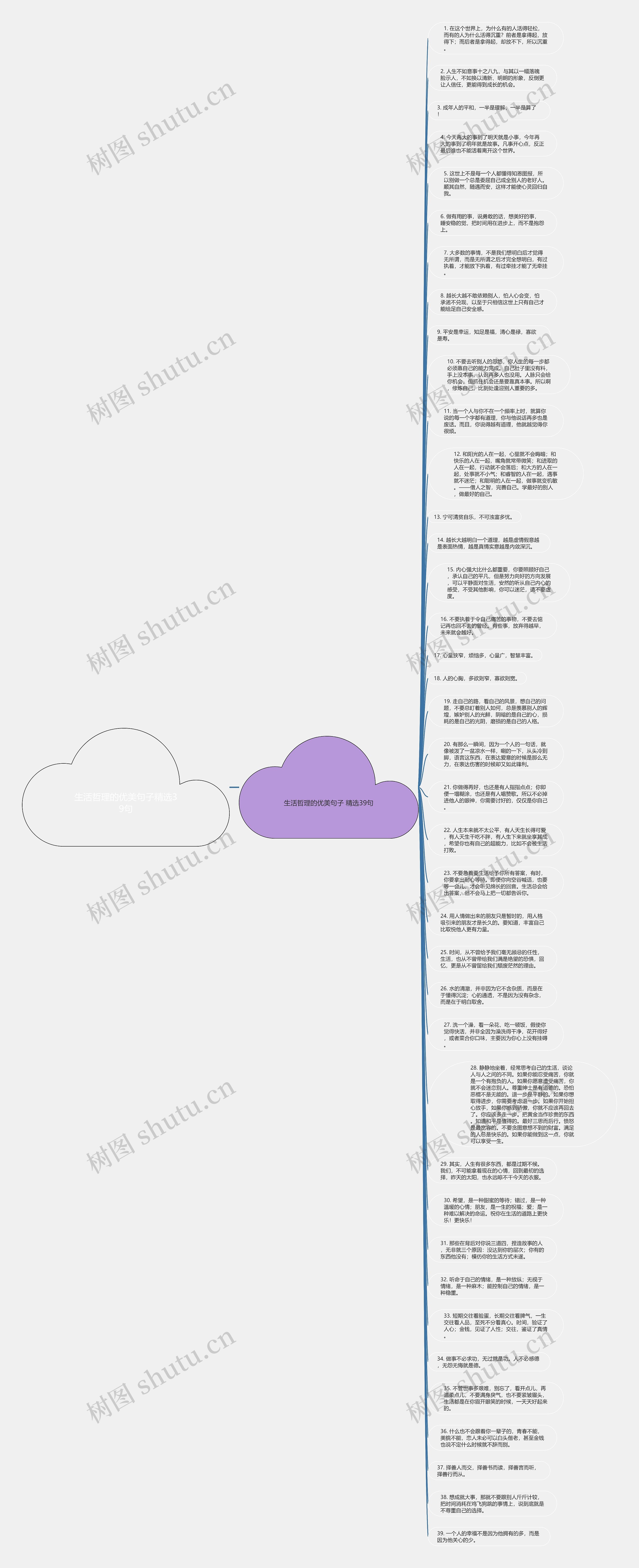 生活哲理的优美句子精选39句