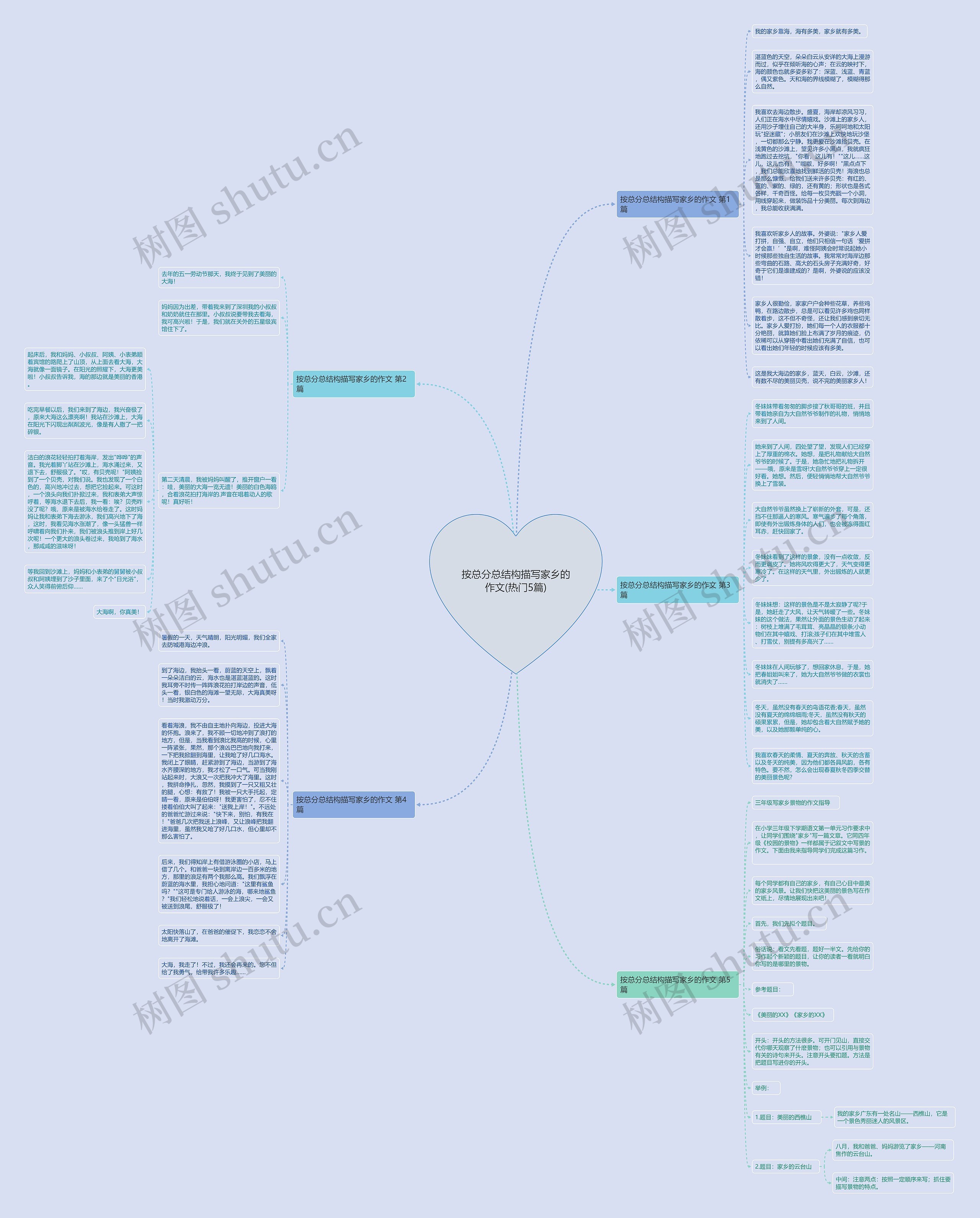 按总分总结构描写家乡的作文(热门5篇)思维导图