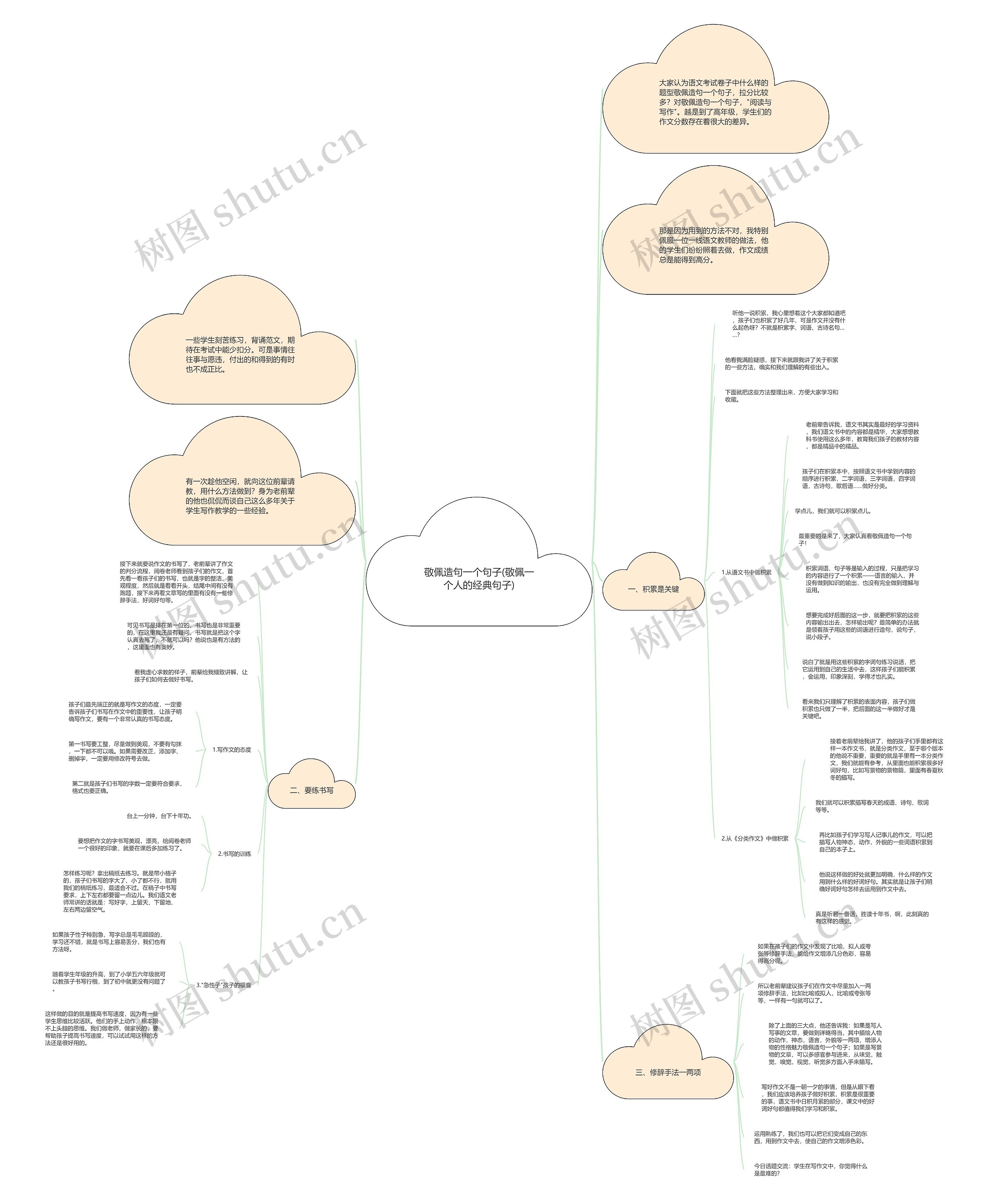 敬佩造句一个句子(敬佩一个人的经典句子)思维导图