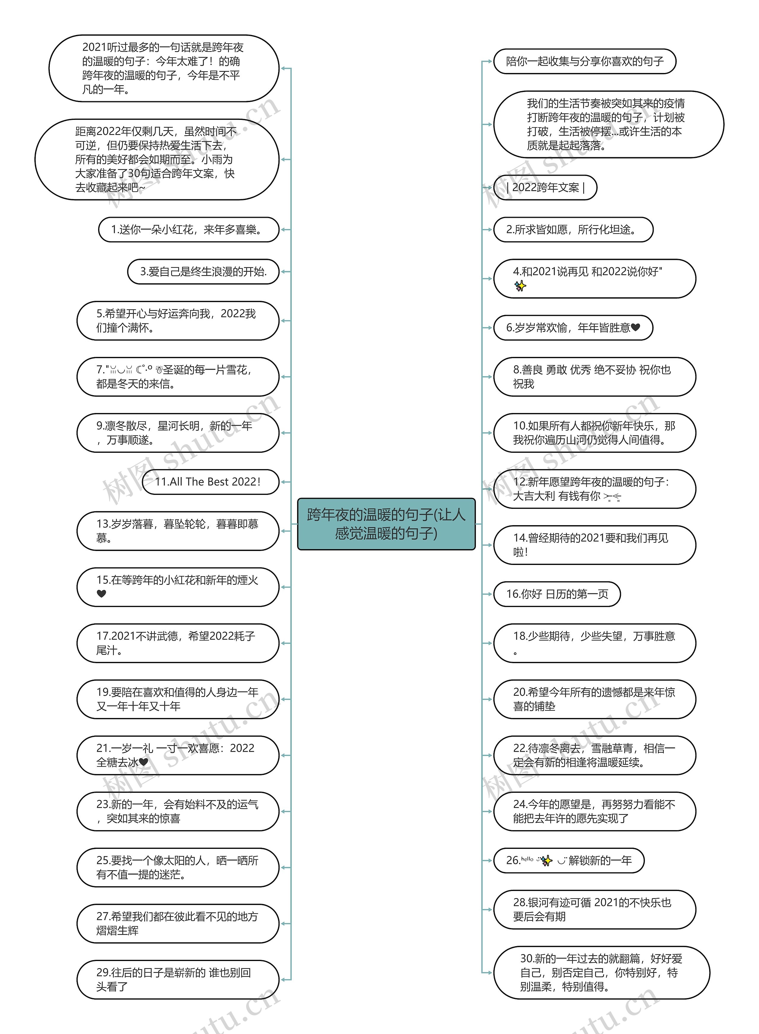 跨年夜的温暖的句子(让人感觉温暖的句子)思维导图