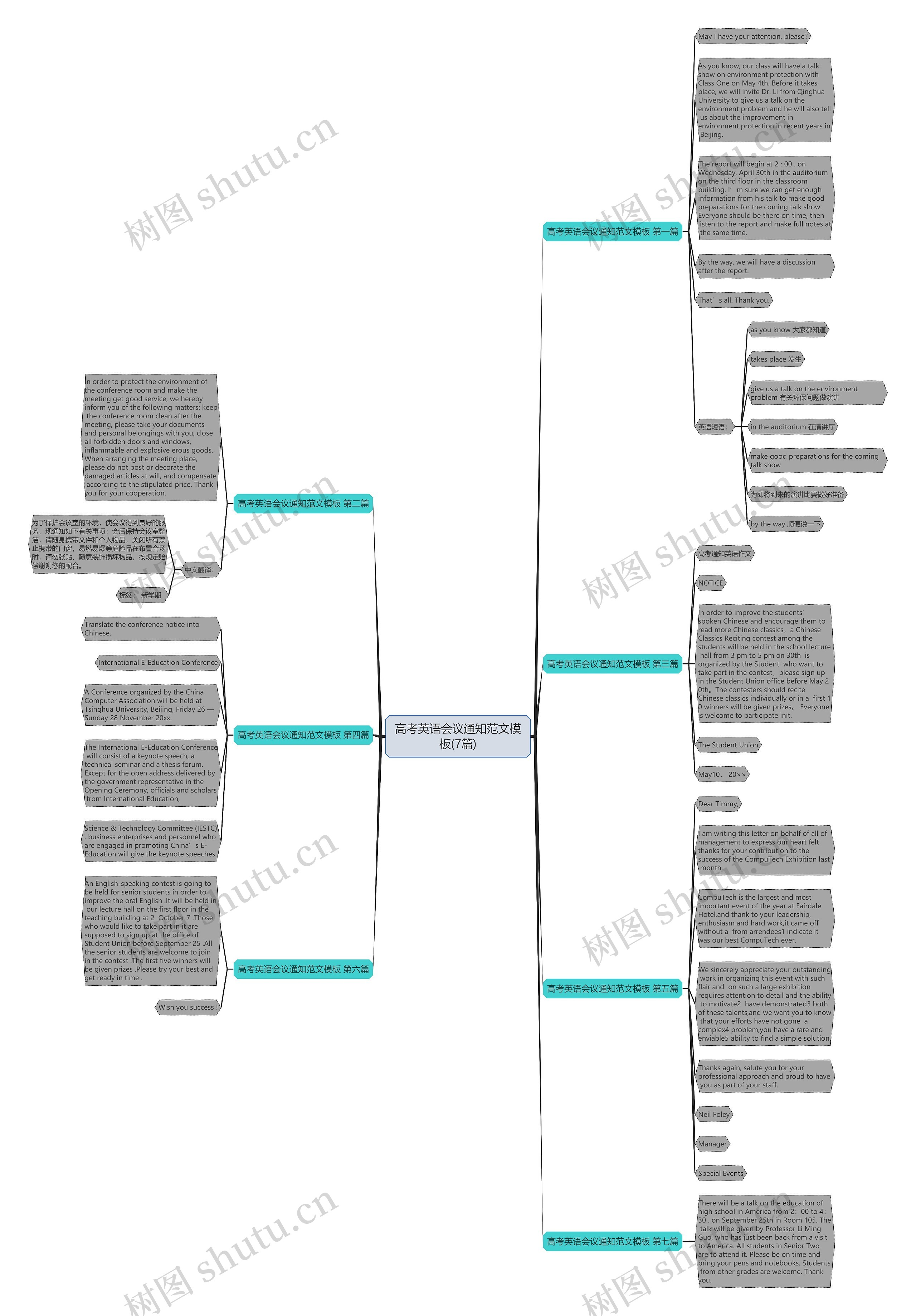 高考英语会议通知范文(7篇)思维导图