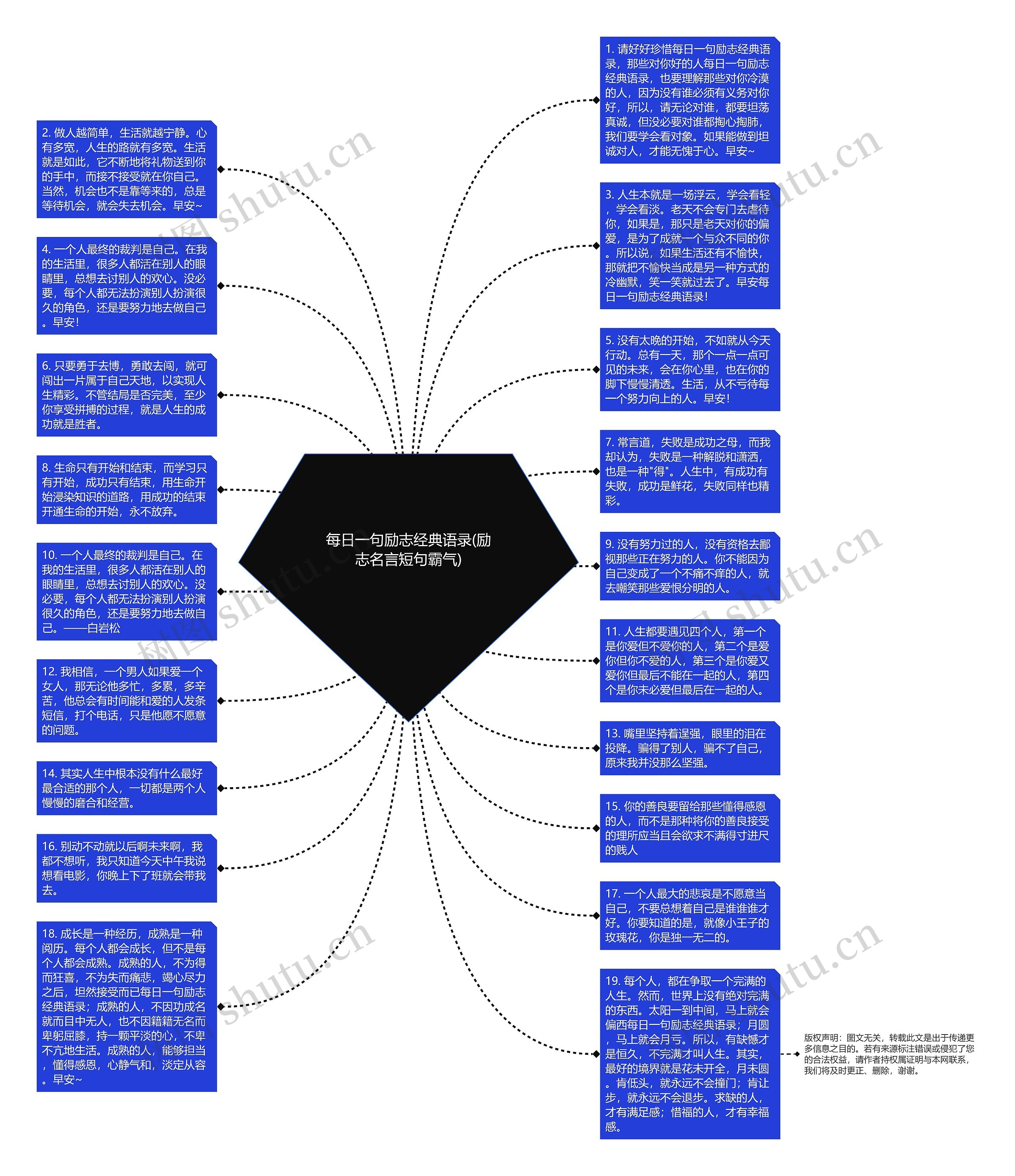 每日一句励志经典语录(励志名言短句霸气)思维导图