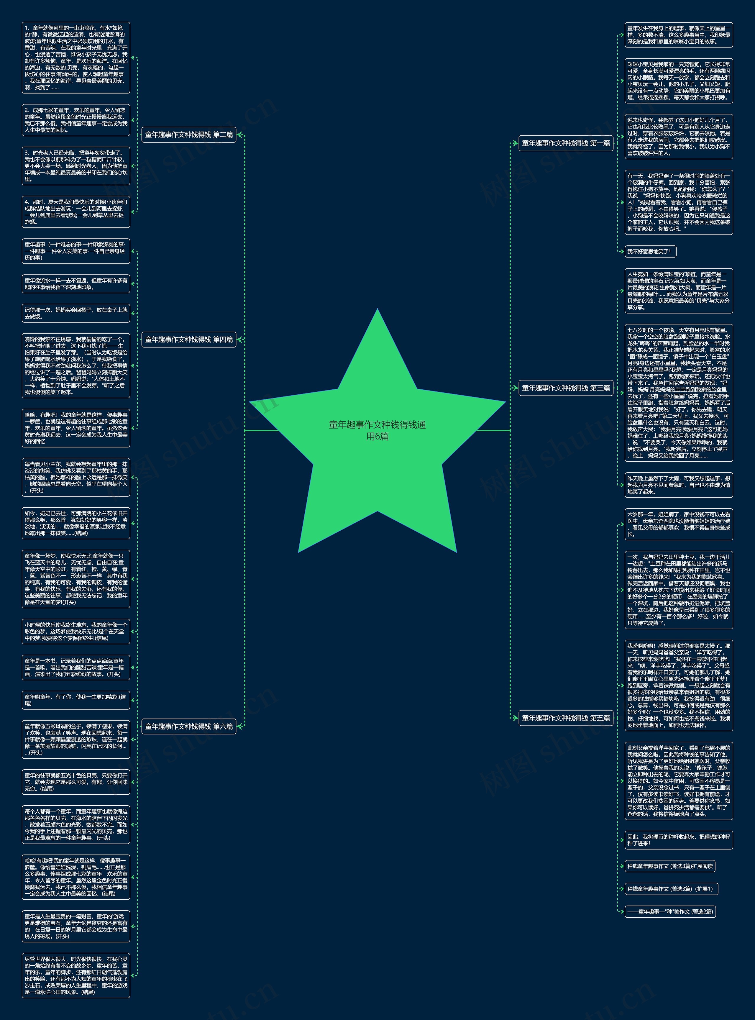 童年趣事作文种钱得钱通用6篇思维导图高清图 童年趣事作文种钱得钱通用6篇思维导图