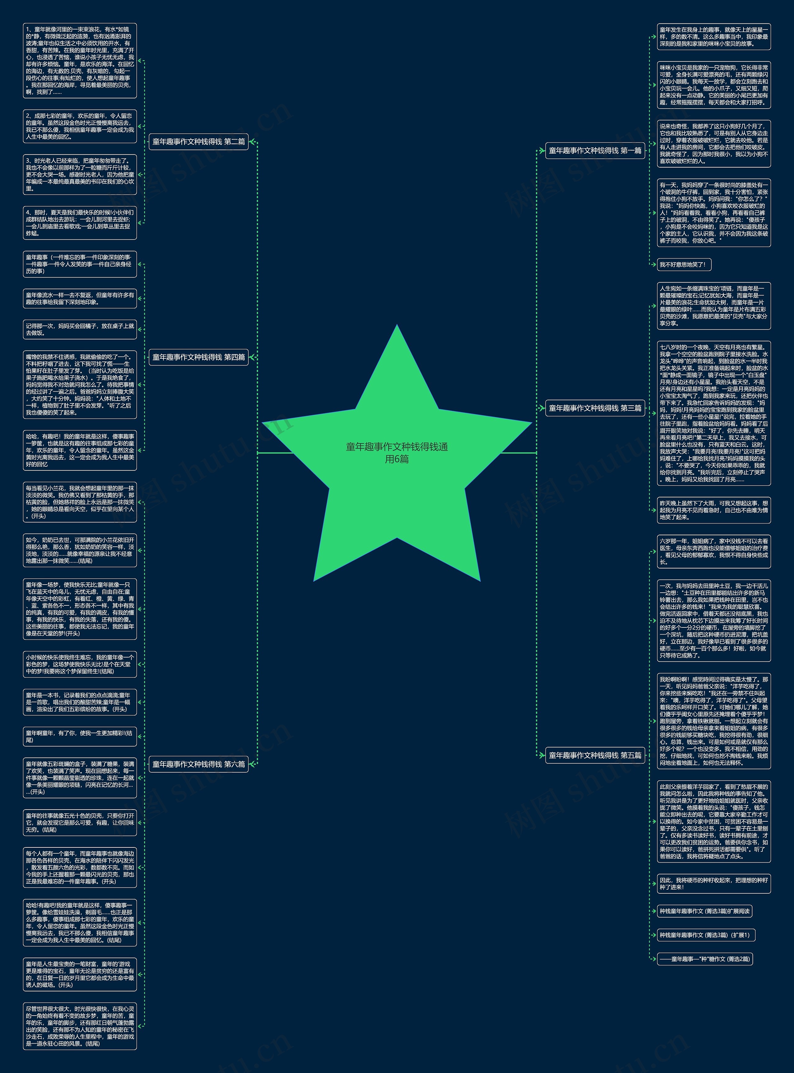 童年趣事作文种钱得钱通用6篇思维导图