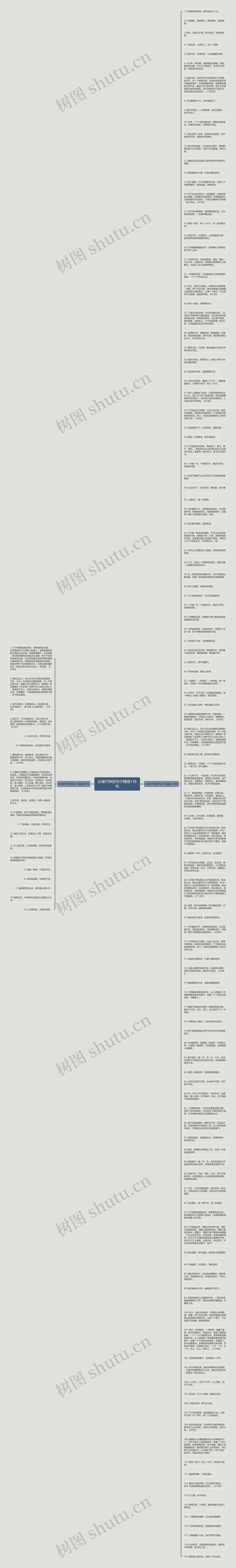 比喻竹林的句子精选138句思维导图