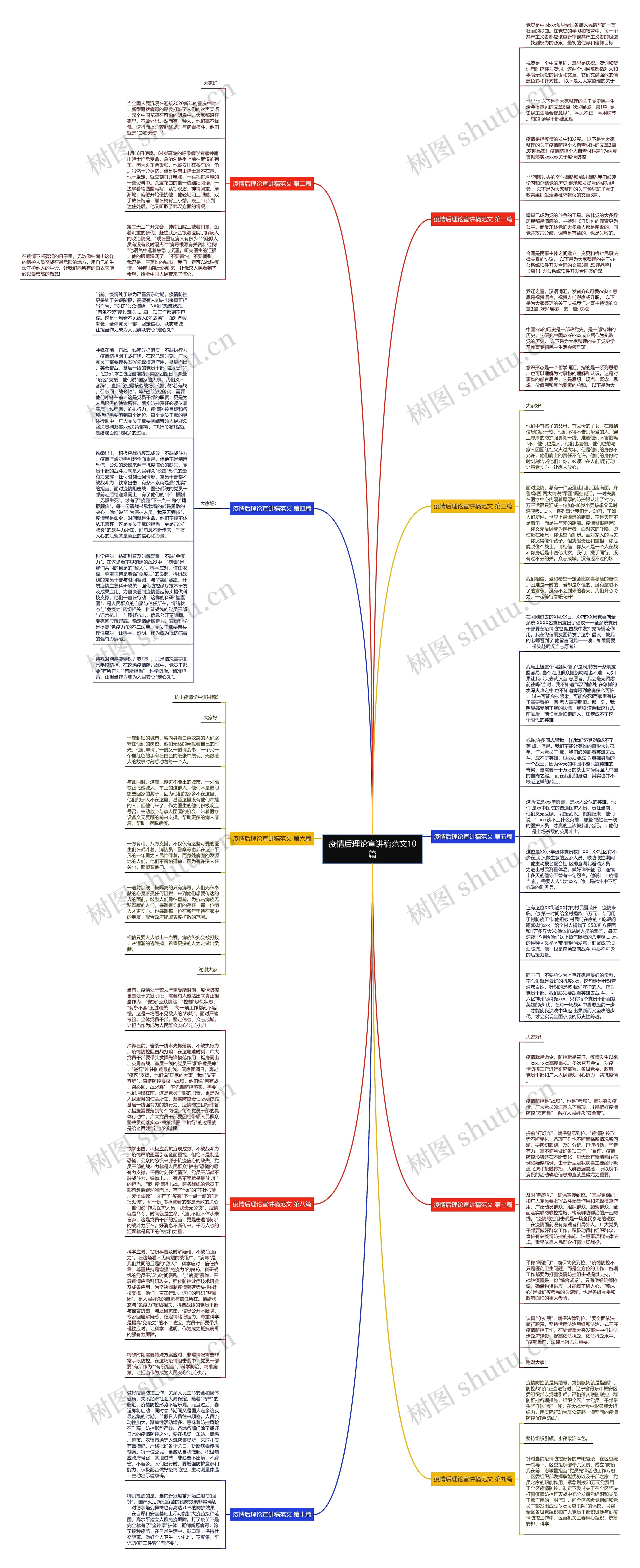 疫情后理论宣讲稿范文10篇思维导图