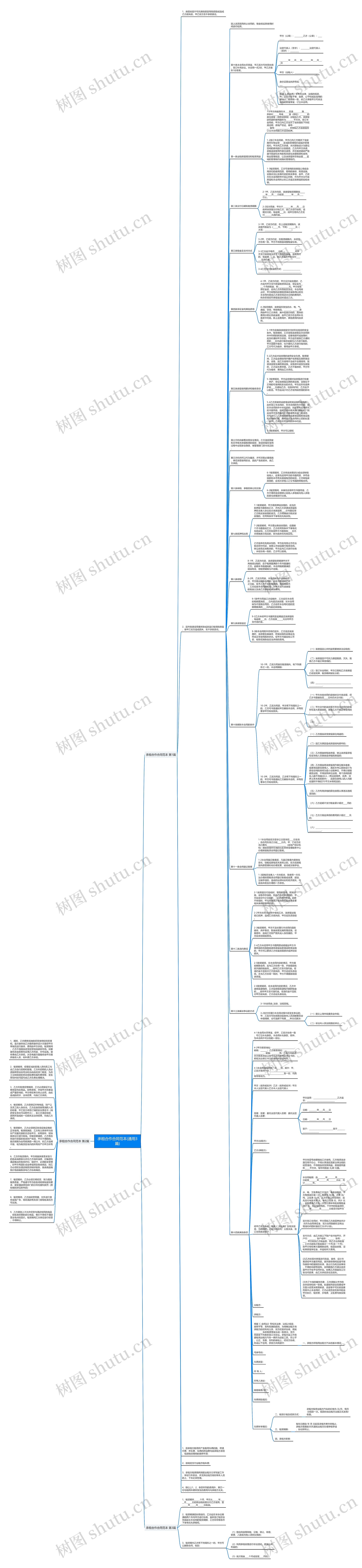 承租合作合同范本(通用3篇)思维导图