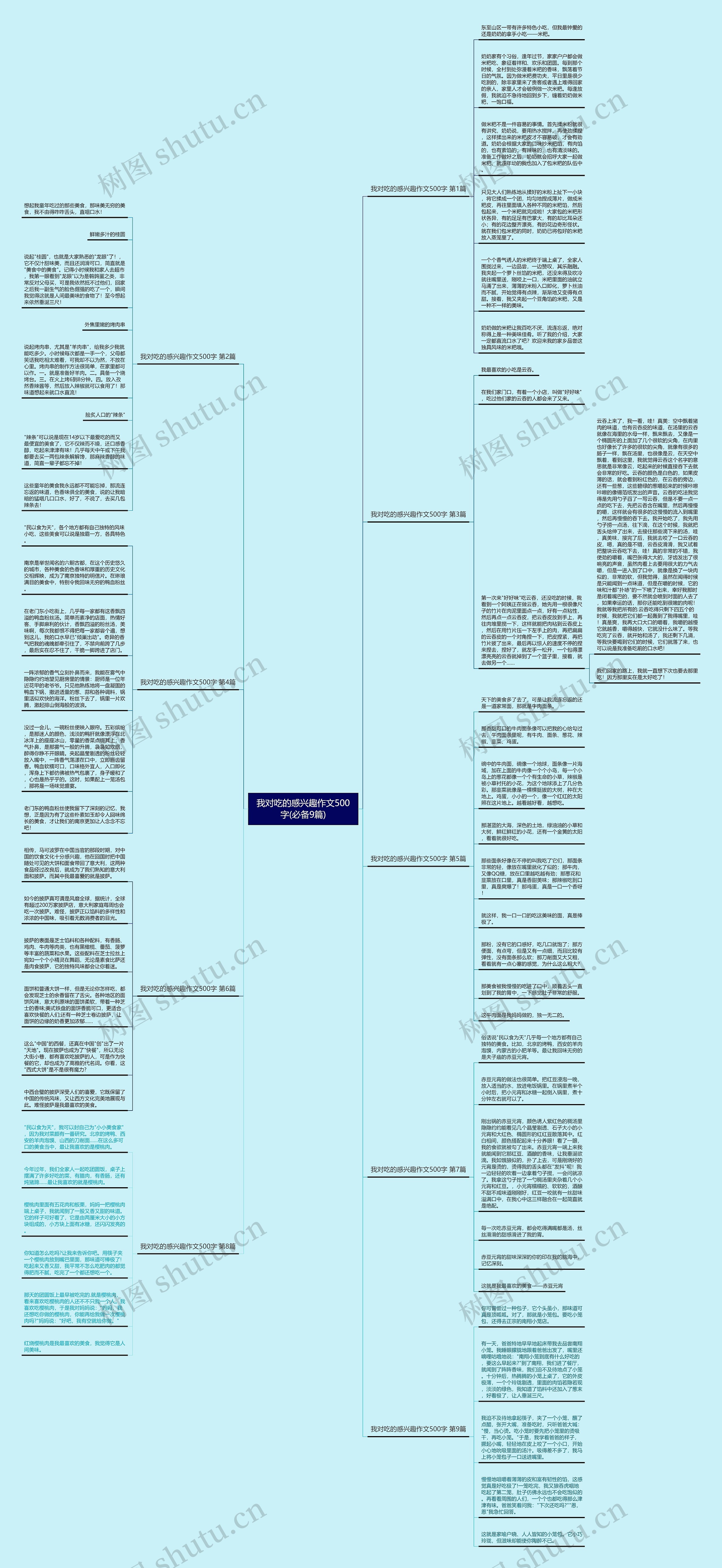 我对吃的感兴趣作文500字(必备9篇) 我对吃的感兴趣作文500字(必备9篇)