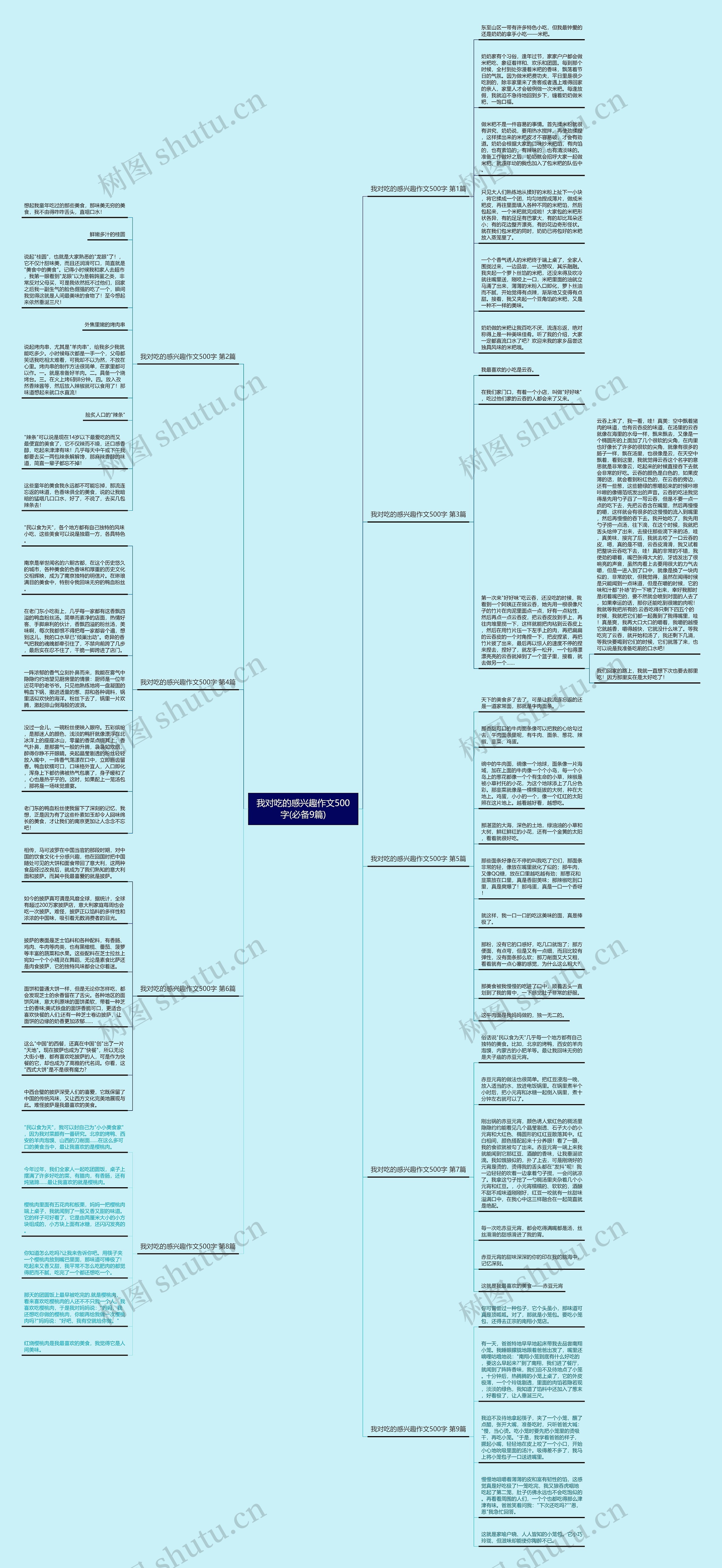 我对吃的感兴趣作文500字(必备9篇)