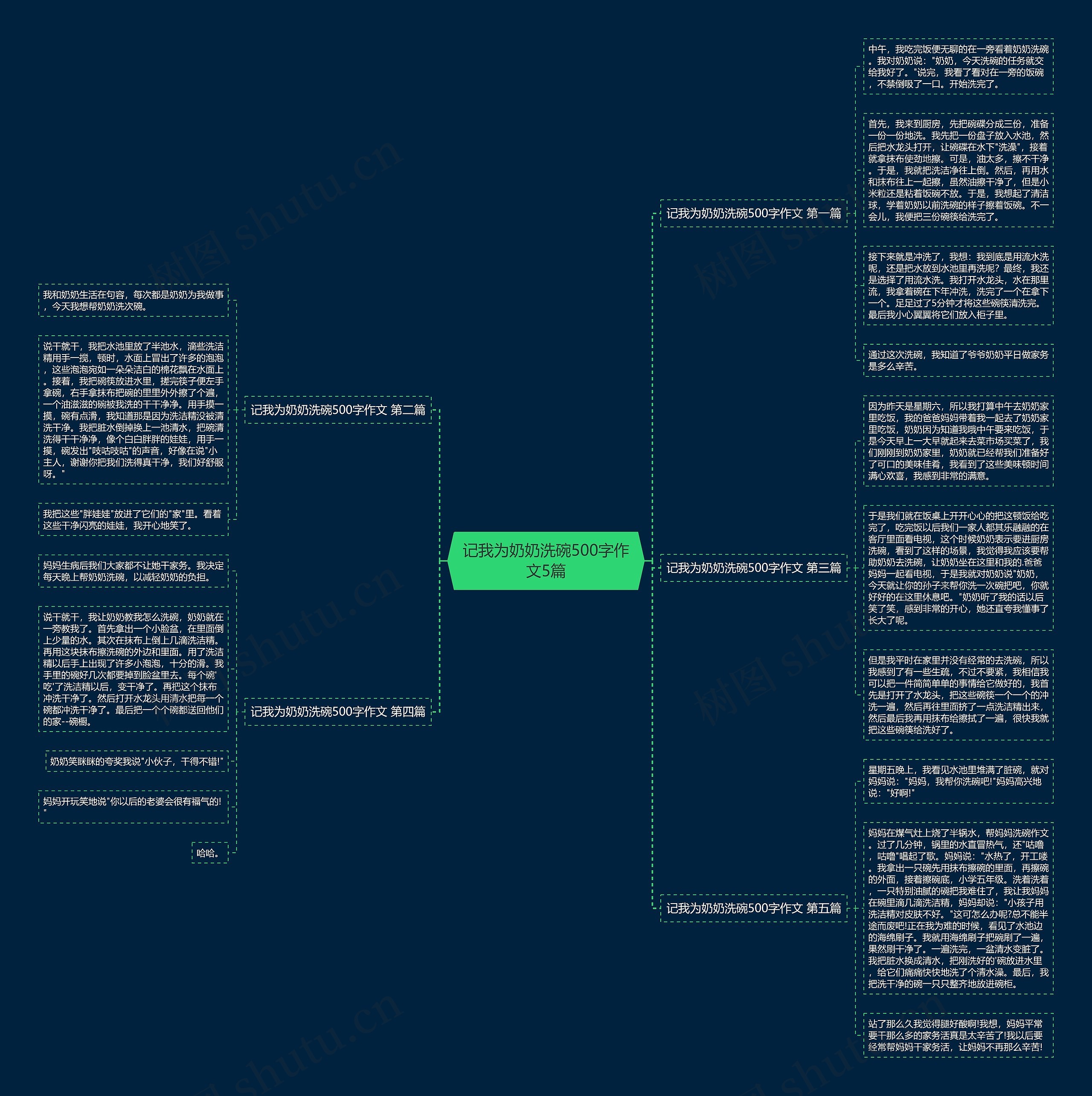 记我为奶奶洗碗500字作文5篇思维导图