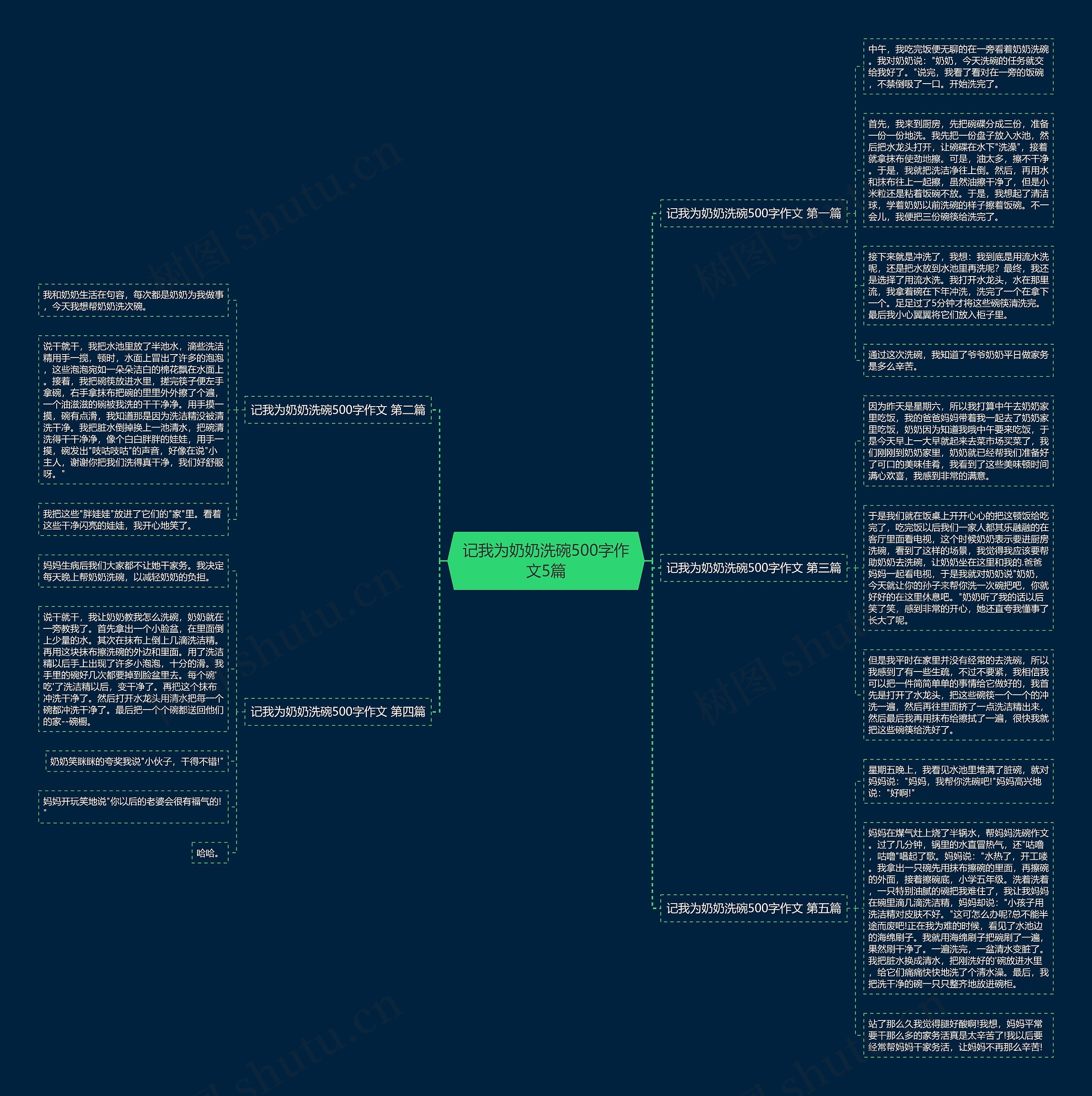 记我为奶奶洗碗500字作文5篇 记我为奶奶洗碗500字作文5篇
