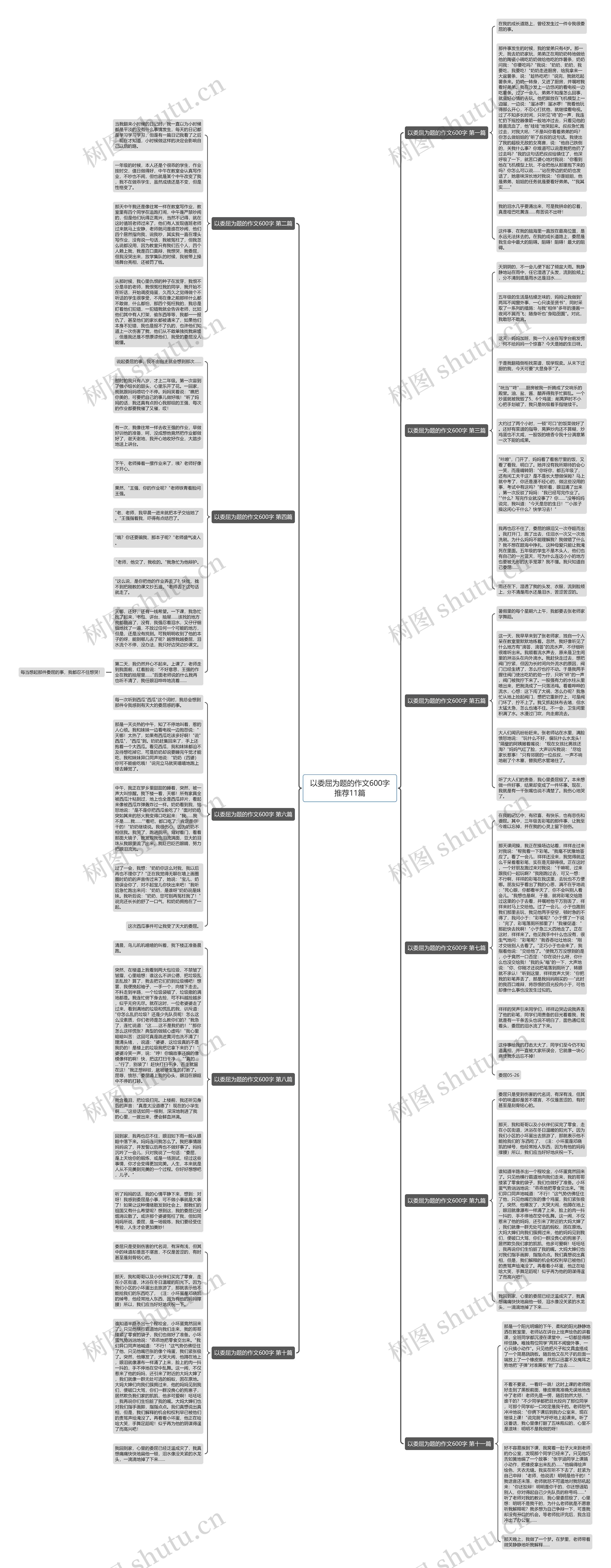 以委屈为题的作文600字推荐11篇思维导图