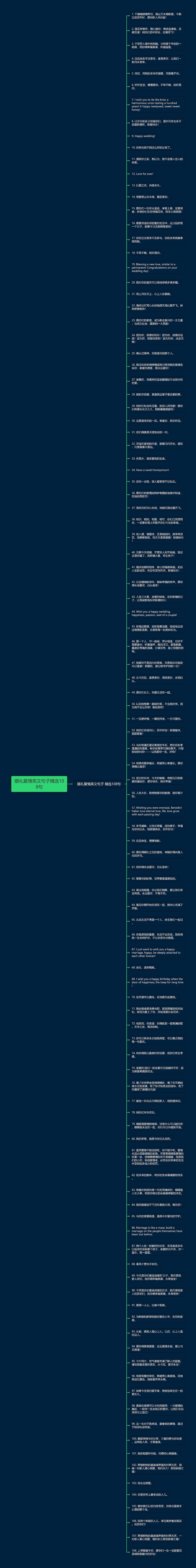 婚礼爱情英文句子精选108句