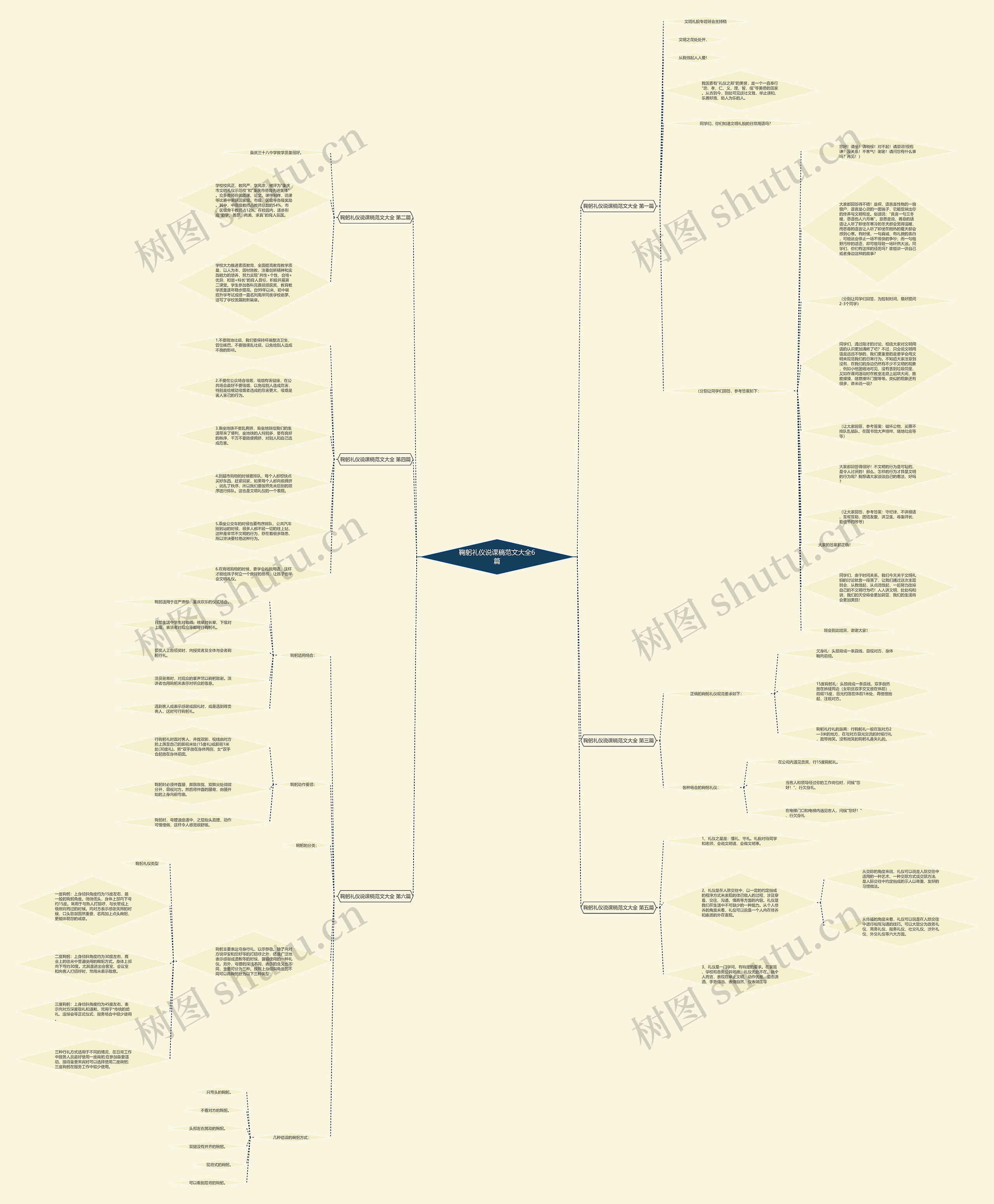 鞠躬礼仪说课稿范文大全6篇思维导图