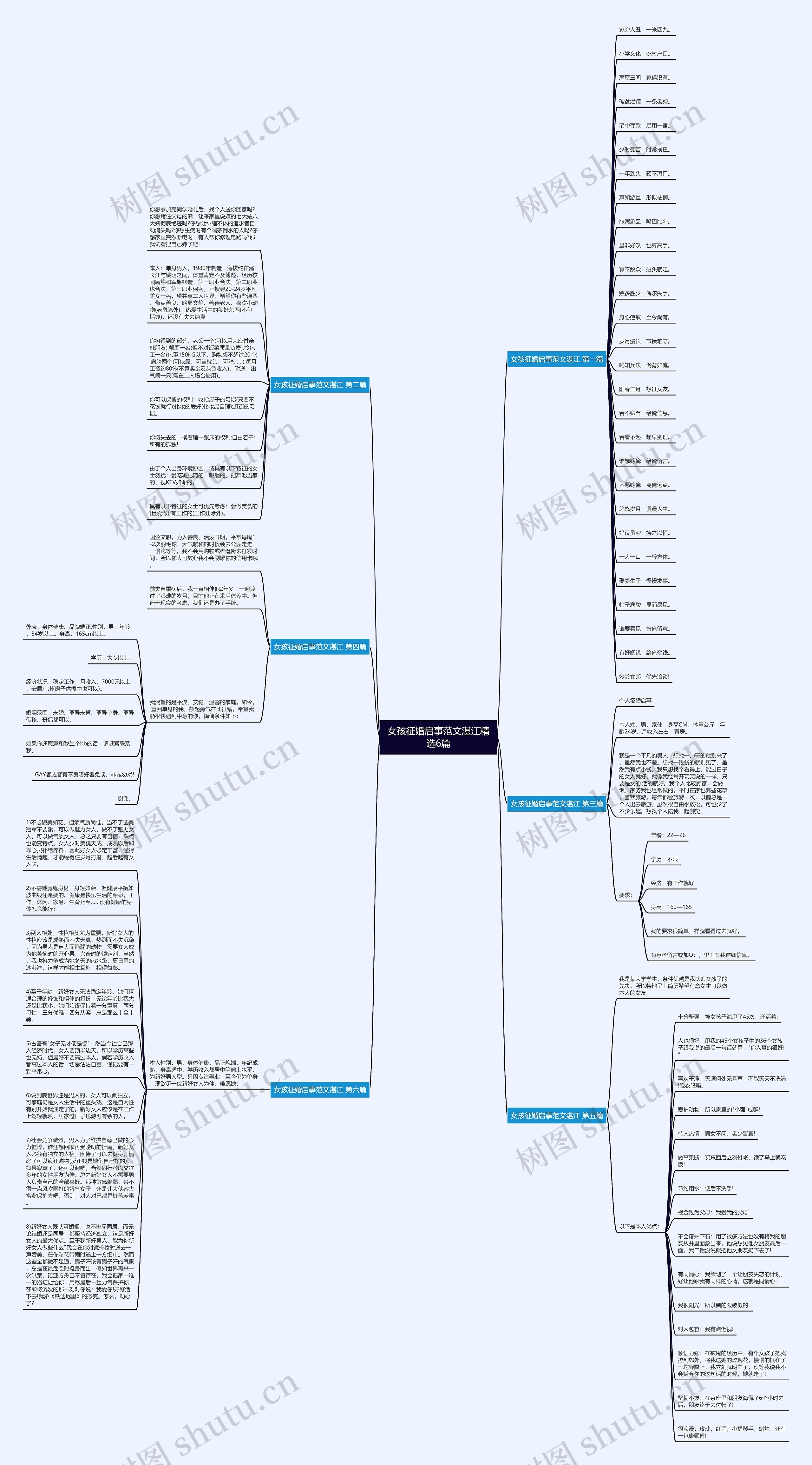女孩征婚启事范文湛江精选6篇思维导图